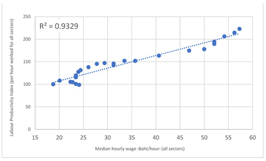Economies 10 00319 g0a1