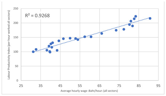 Economies 10 00319 g0a2