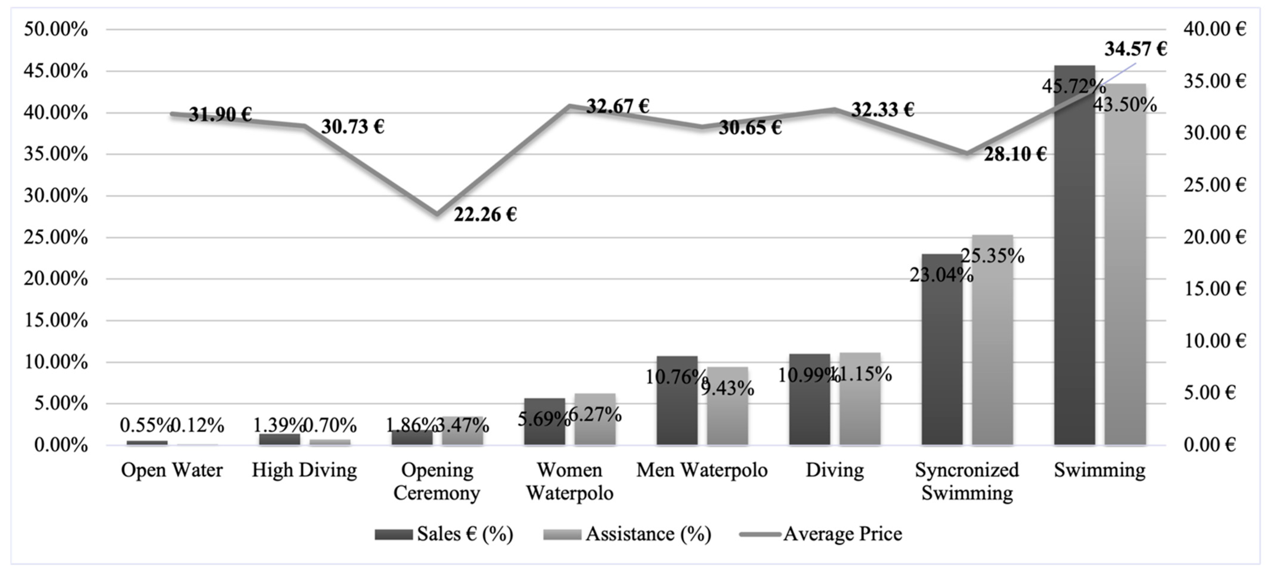 Economies 10 00322 g002