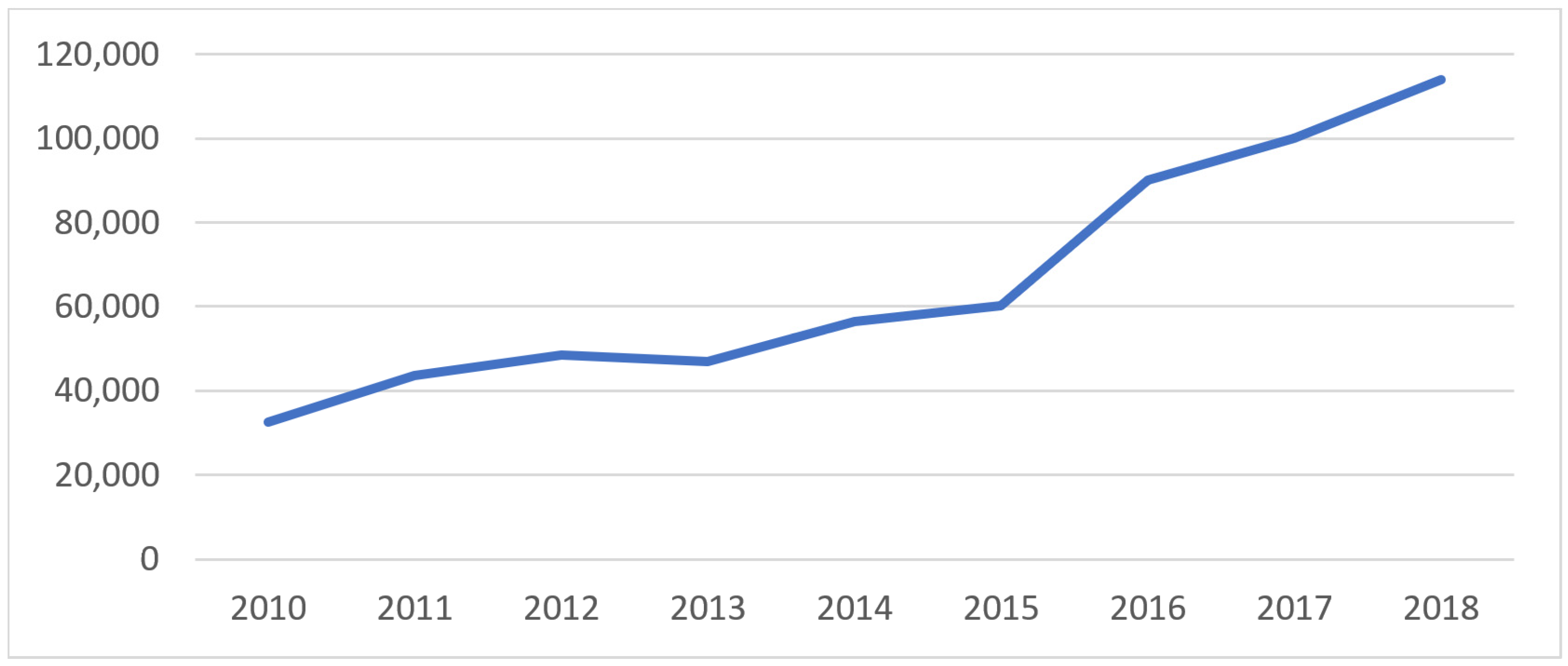 Economies 10 00324 g001