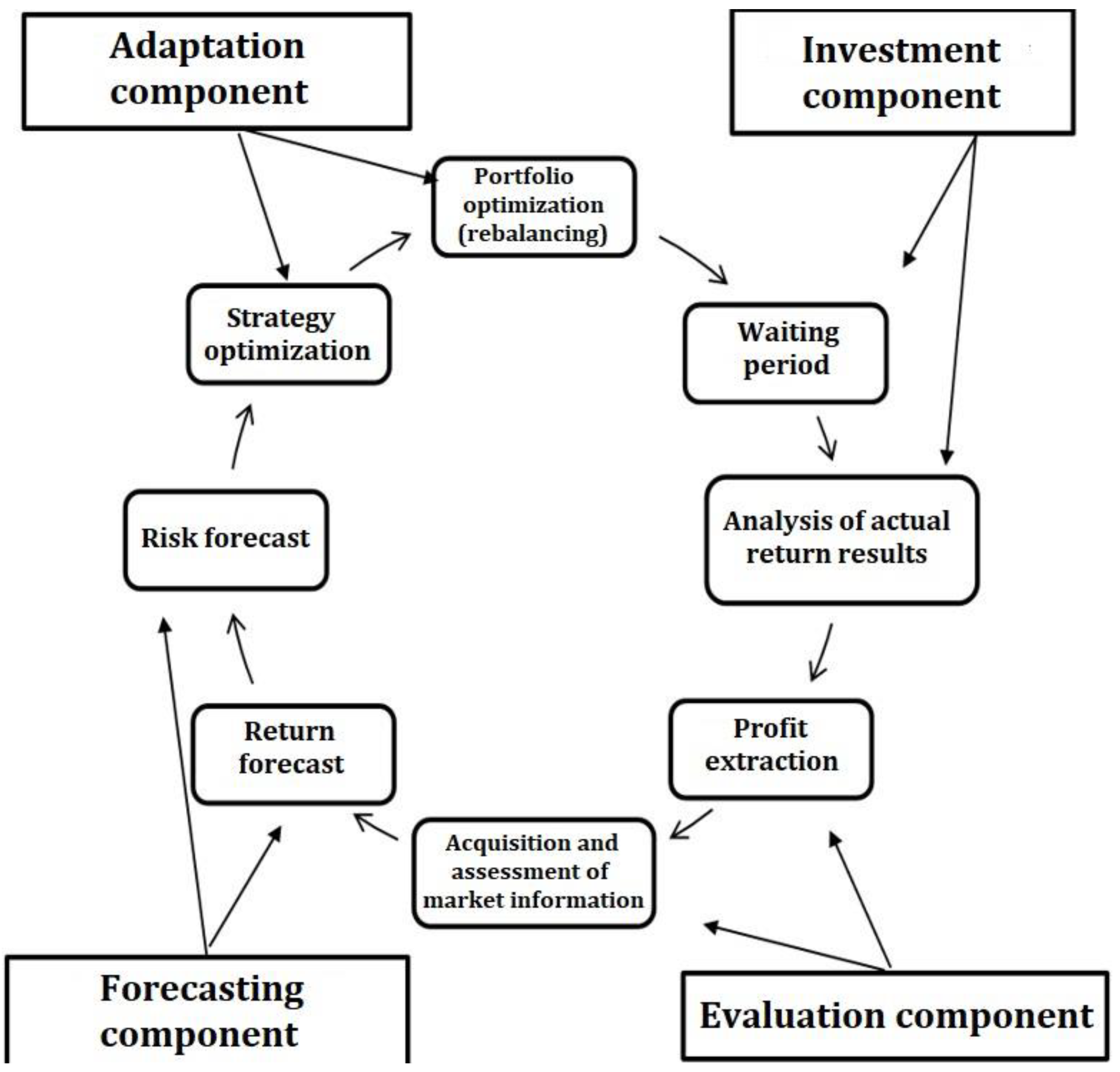 Economies 10 00325 g001 Economies 10 00325 g001