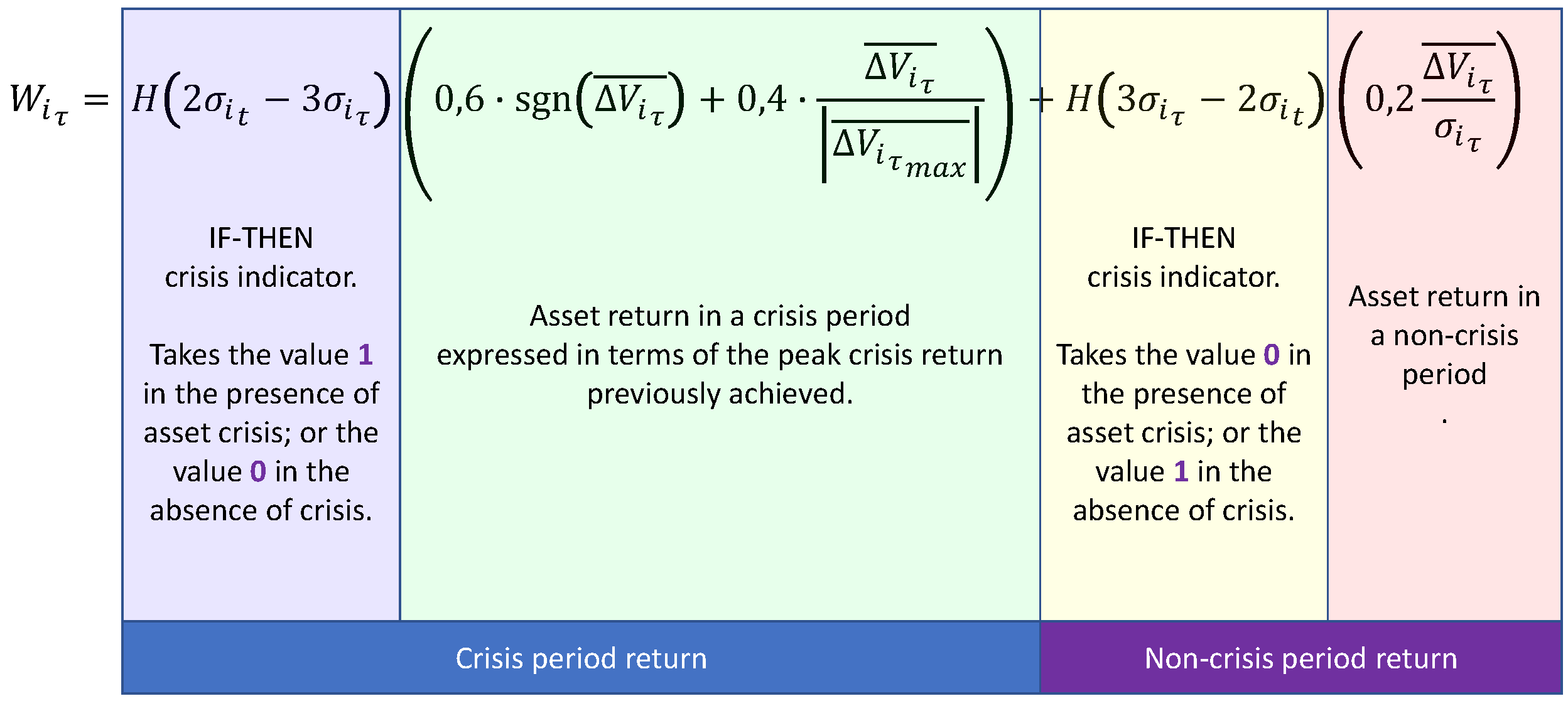 Economies 10 00325 g002 Economies 10 00325 g002