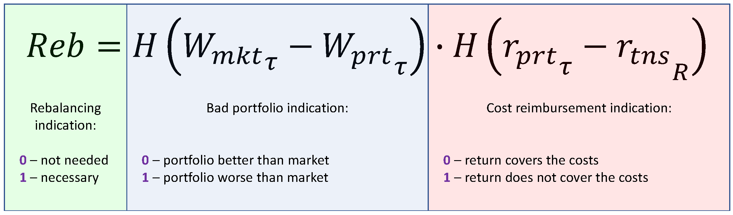 Economies 10 00325 g003 Economies 10 00325 g003