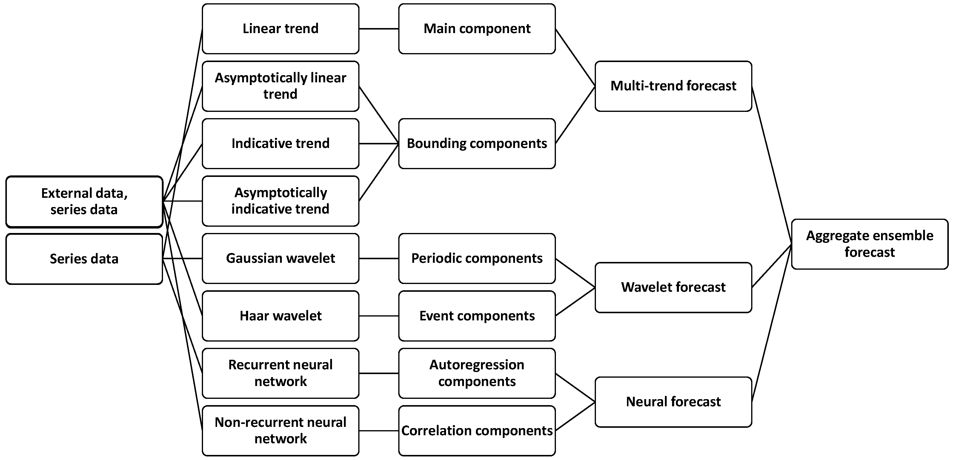 Economies 10 00325 g004 Economies 10 00325 g004