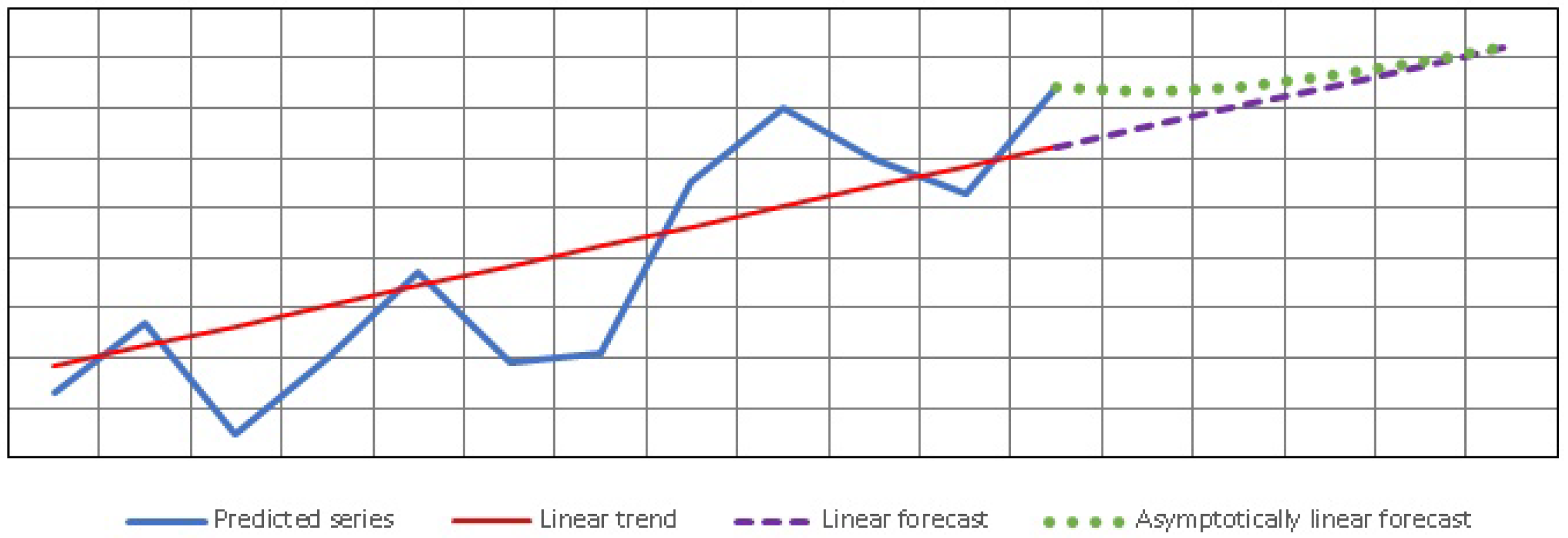 Economies 10 00325 g005 Economies 10 00325 g005