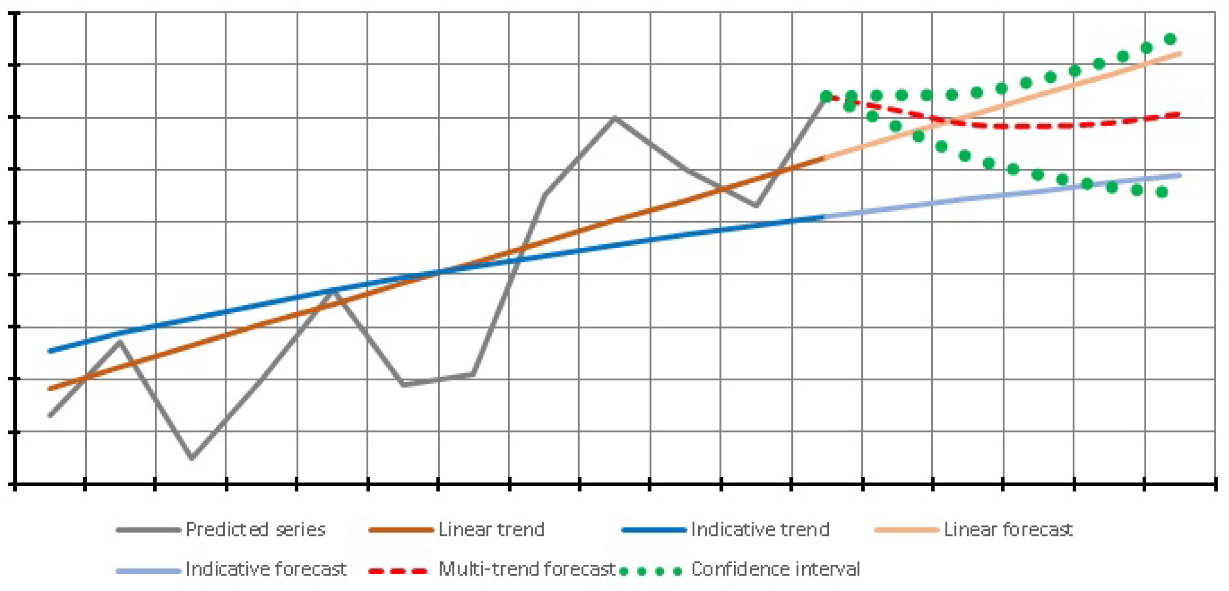 Economies 10 00325 g008 Economies 10 00325 g008