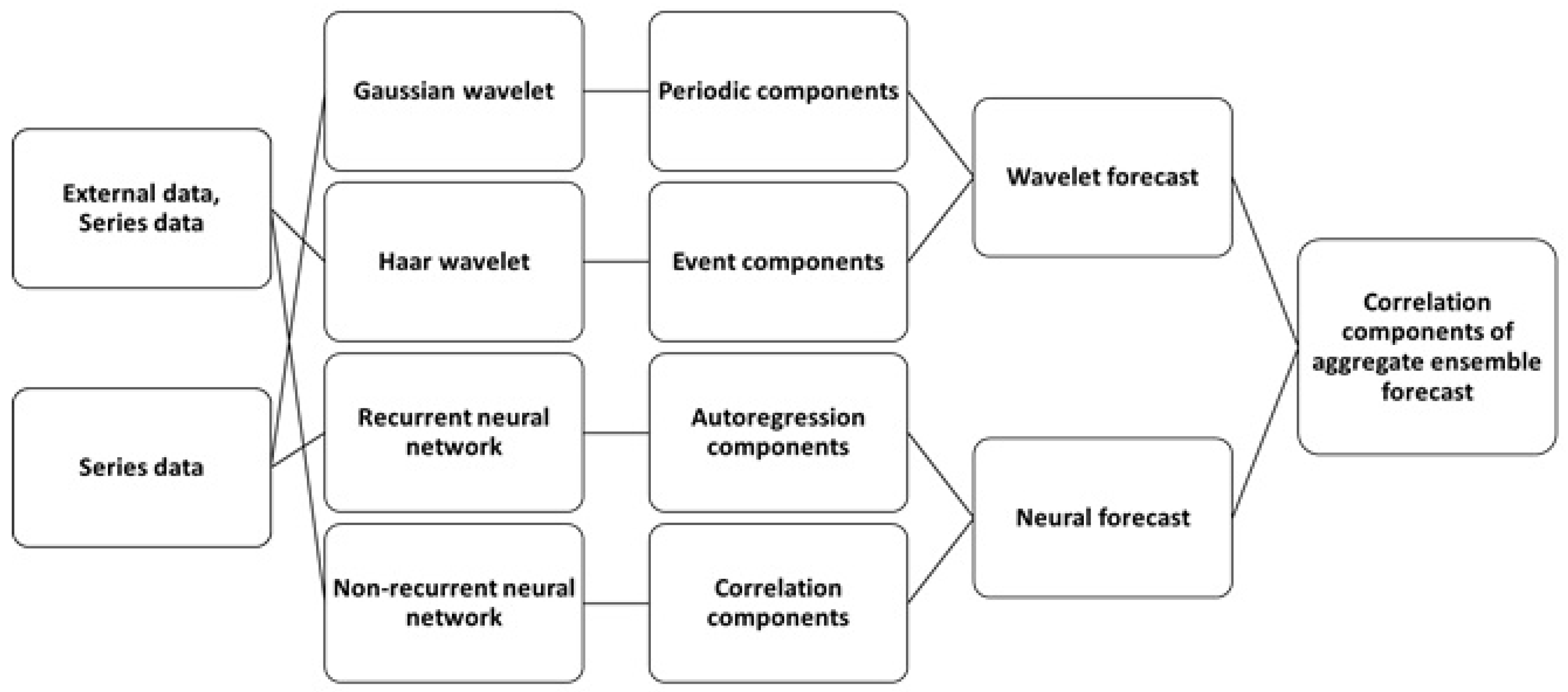 Economies 10 00325 g009 Economies 10 00325 g009
