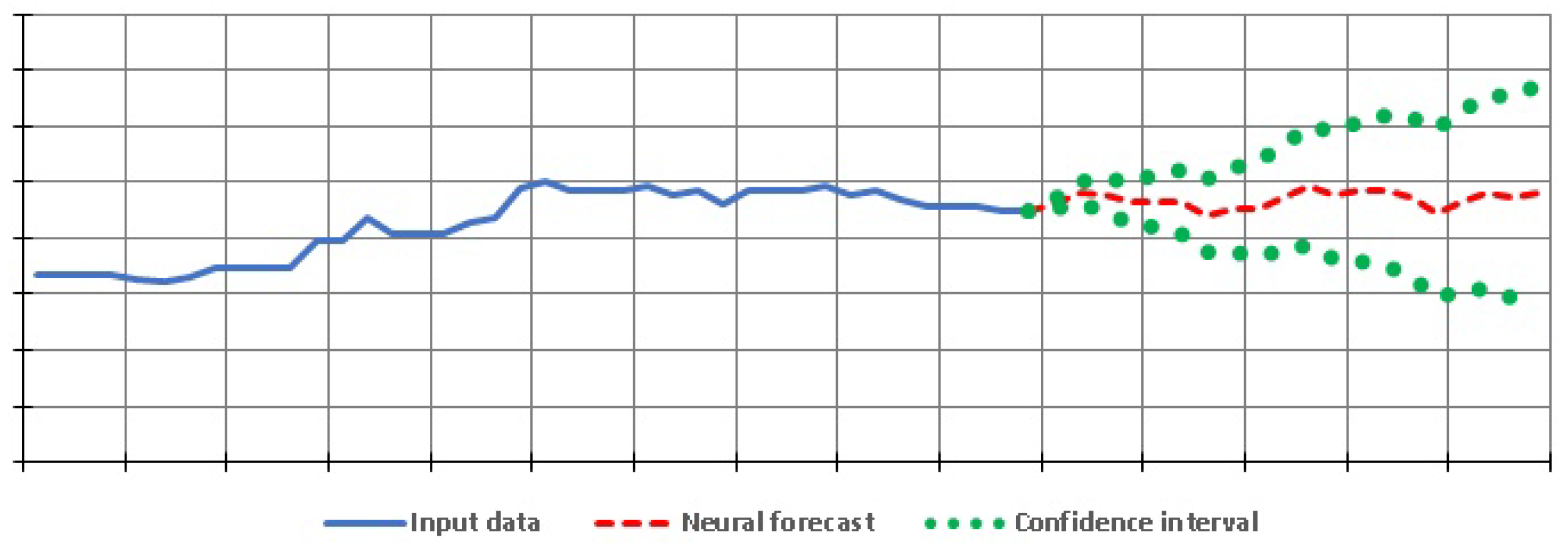 Economies 10 00325 g010 Economies 10 00325 g010