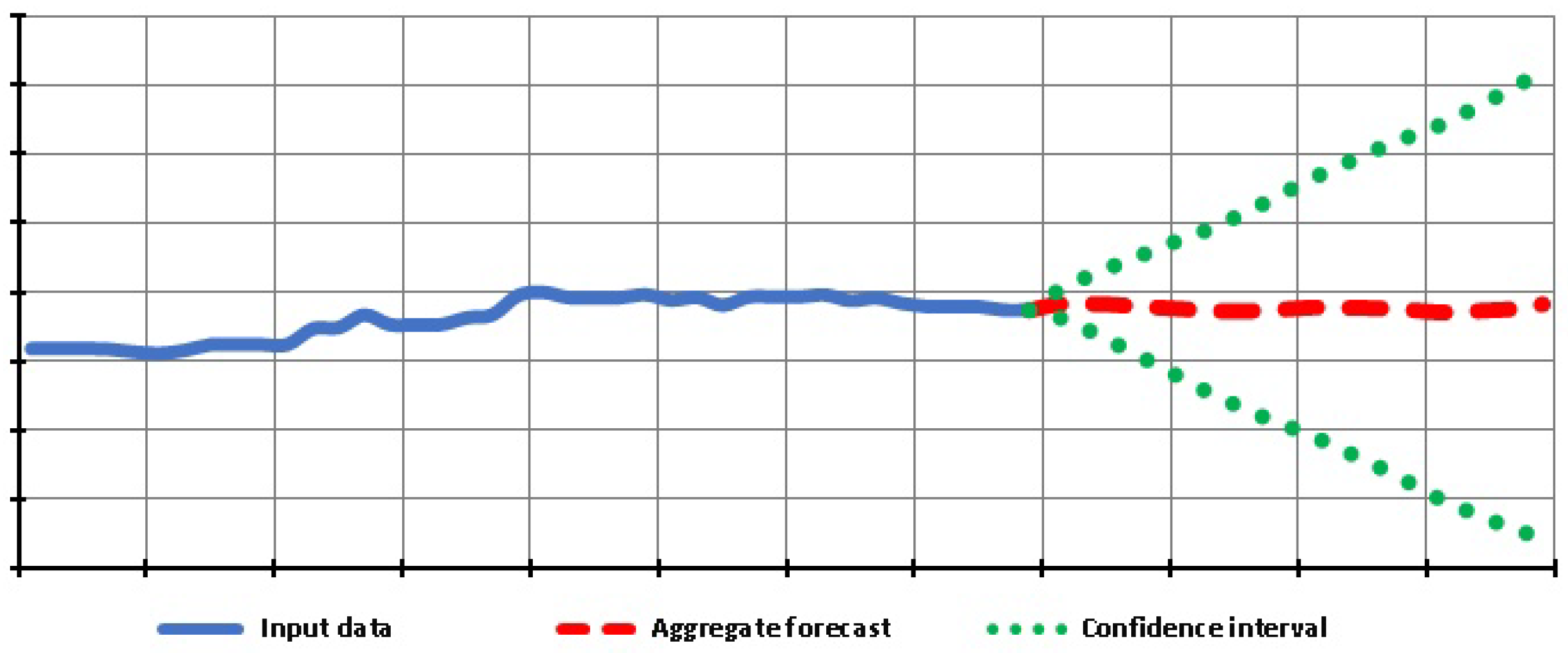 Economies 10 00325 g011 Economies 10 00325 g011