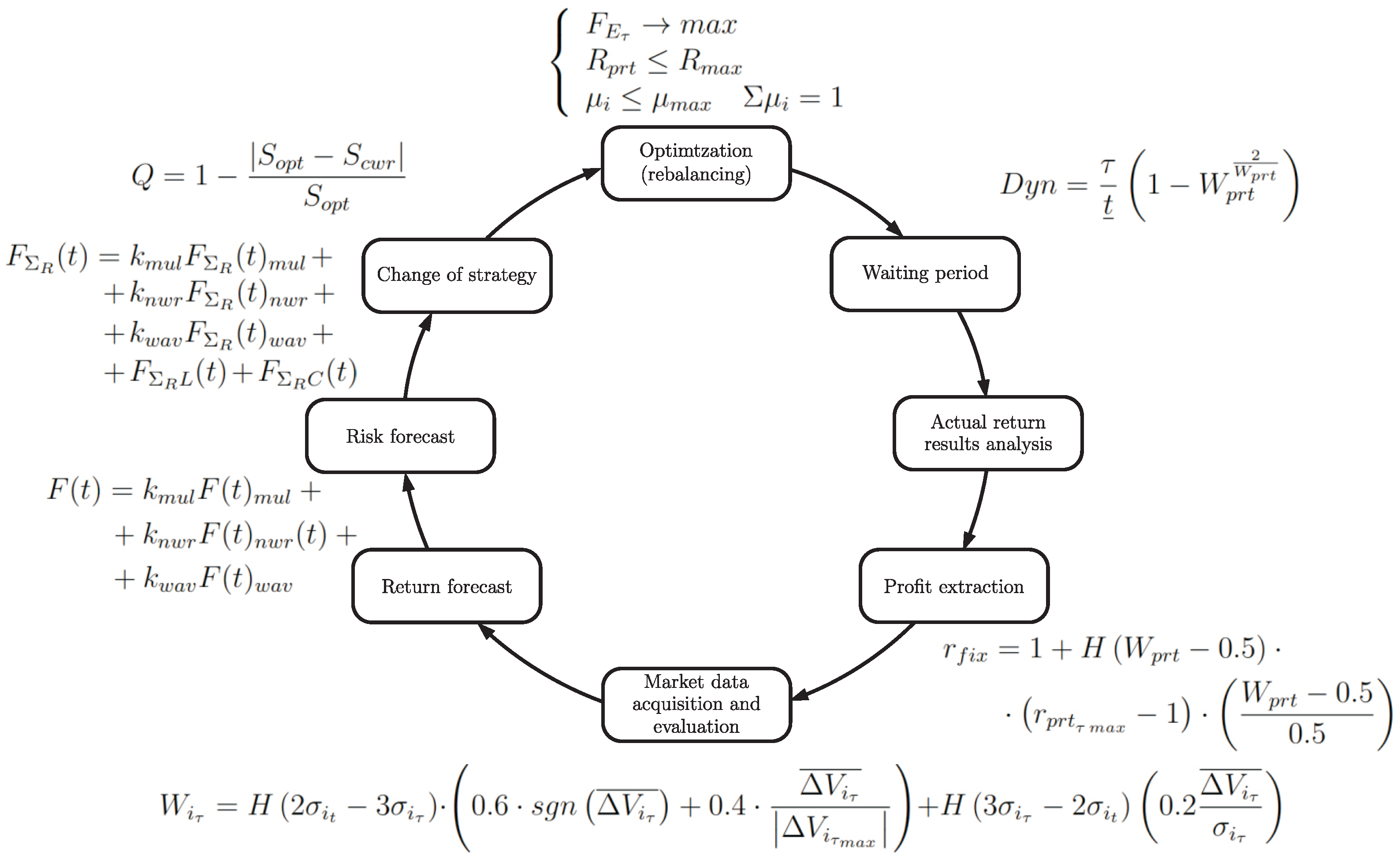 Economies 10 00325 g012 Economies 10 00325 g012