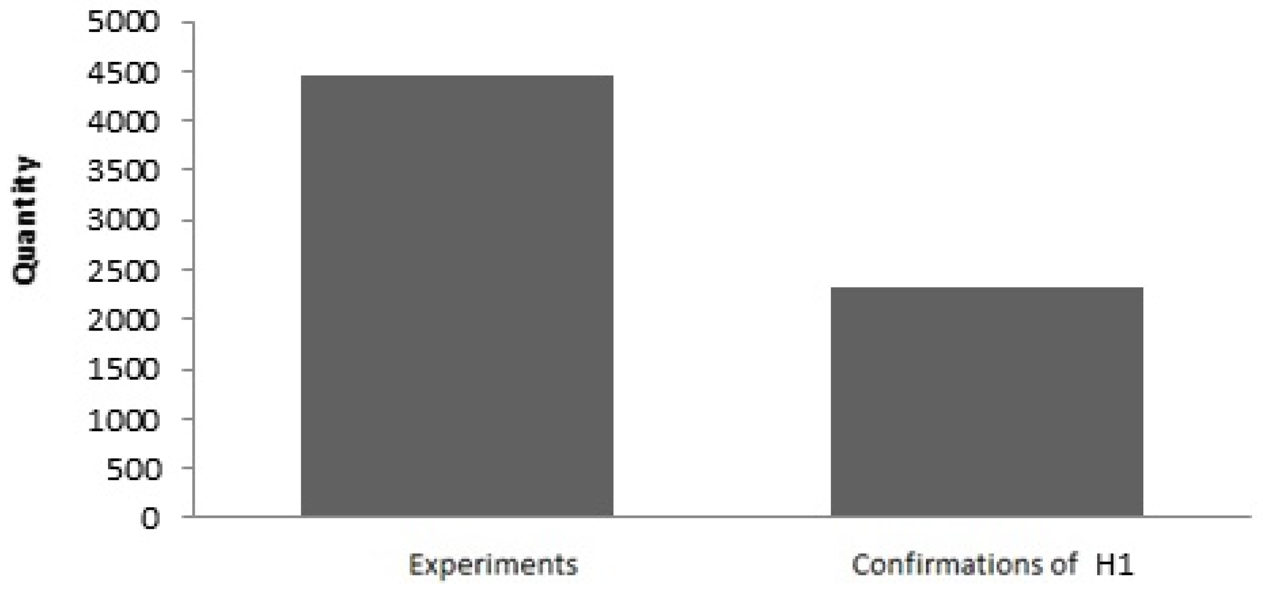 Economies 10 00325 g014 Economies 10 00325 g014