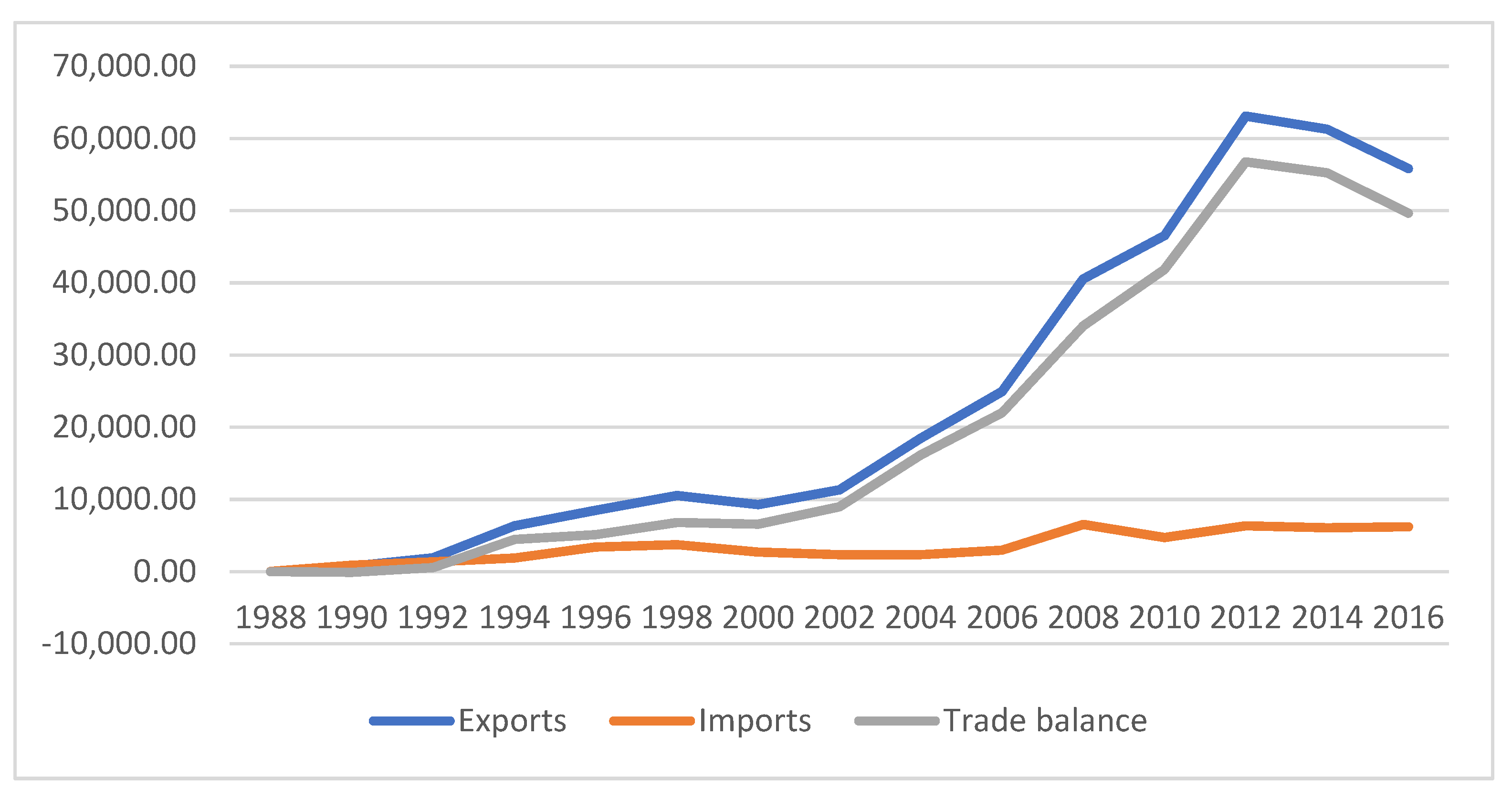 Economies 11 00002 g003 Economies 11 00002 g003
