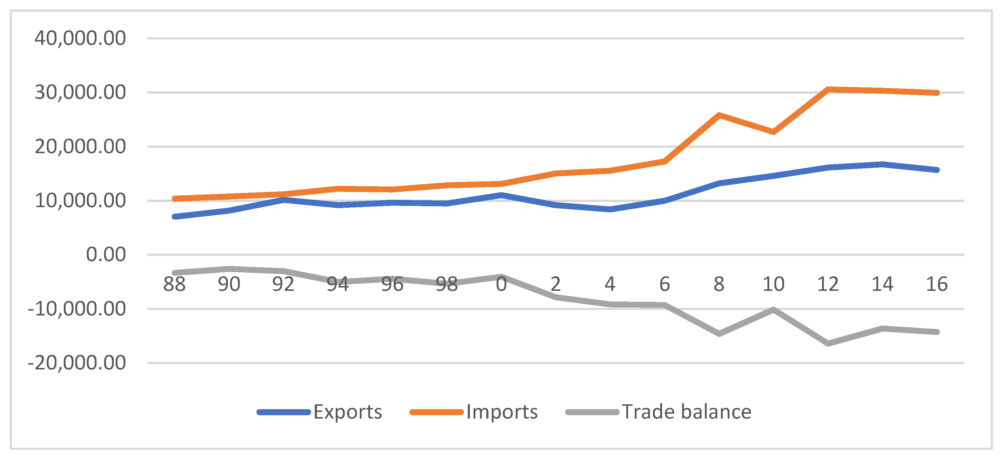 Economies 11 00002 g004 Economies 11 00002 g004