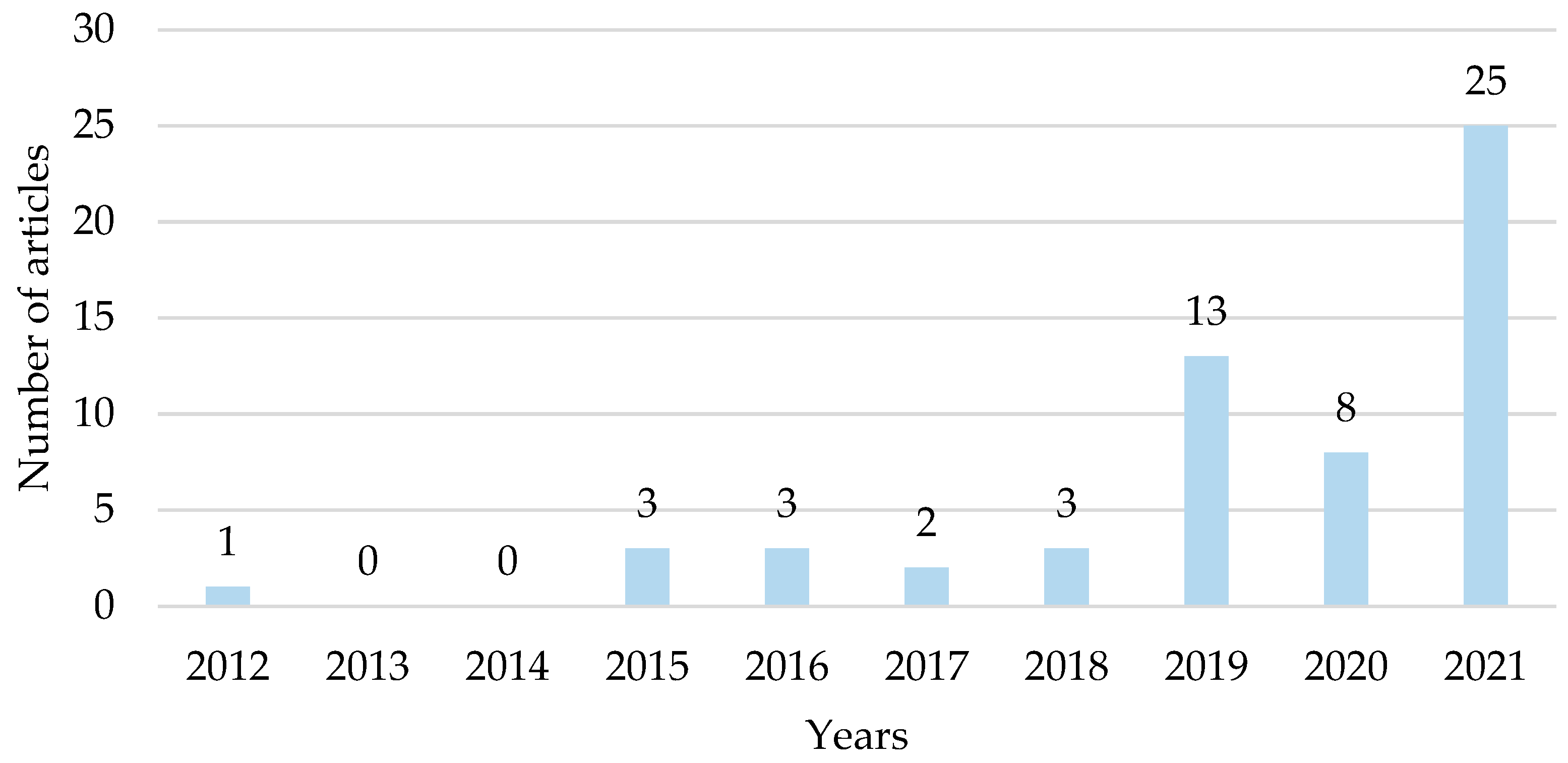 Economies 11 00003 g002 Economies 11 00003 g002