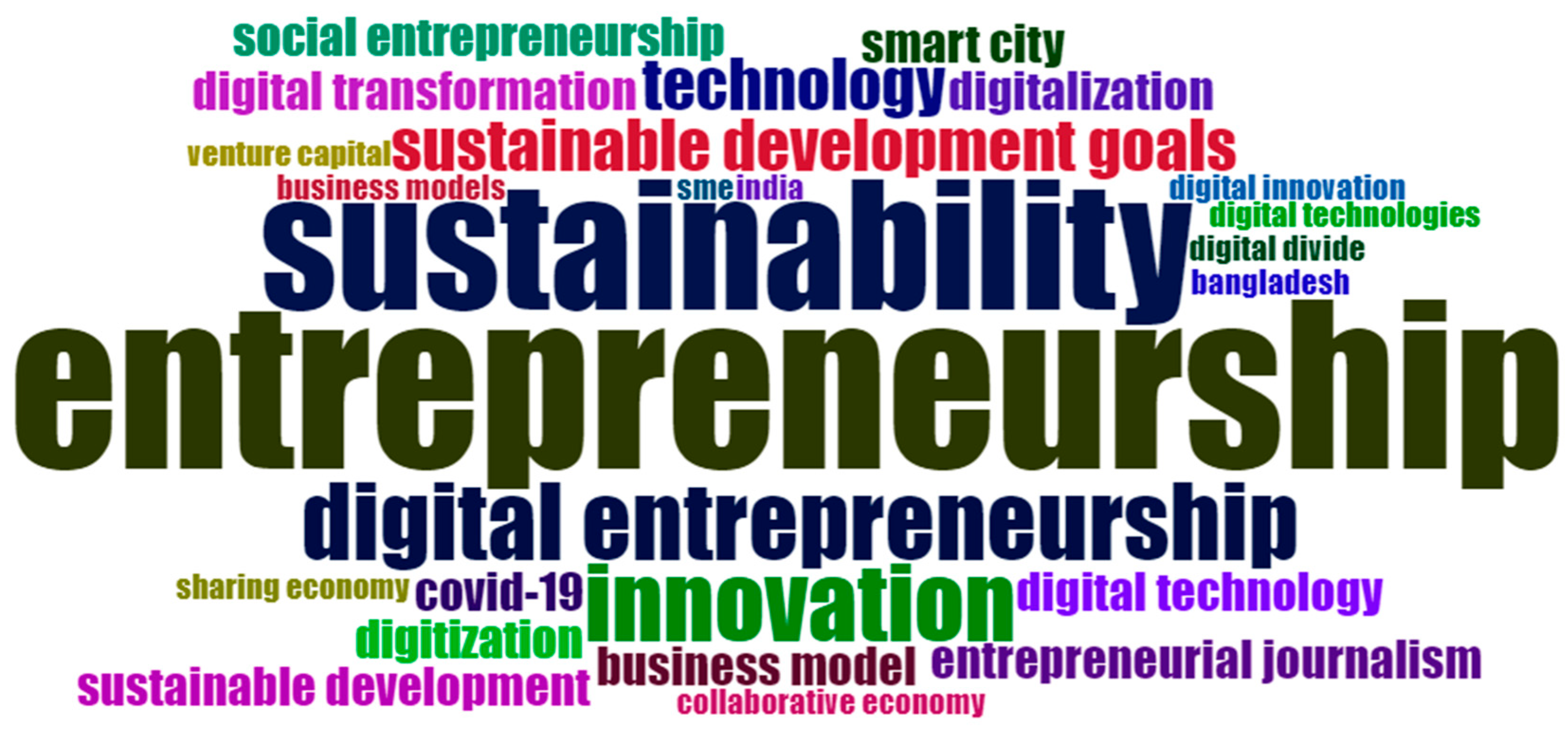 Economies 11 00003 g003 Economies 11 00003 g003