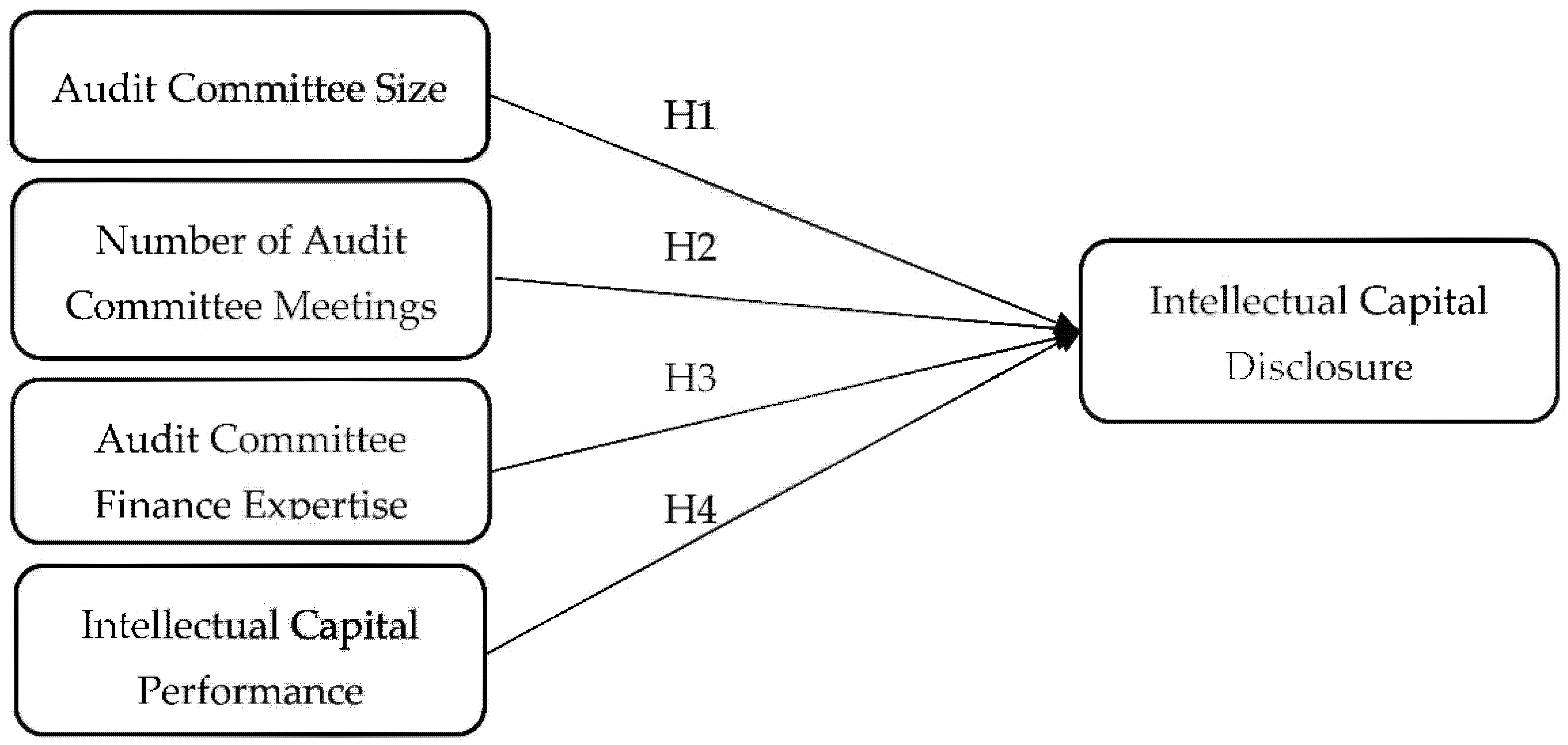 Economies 11 00007 g001