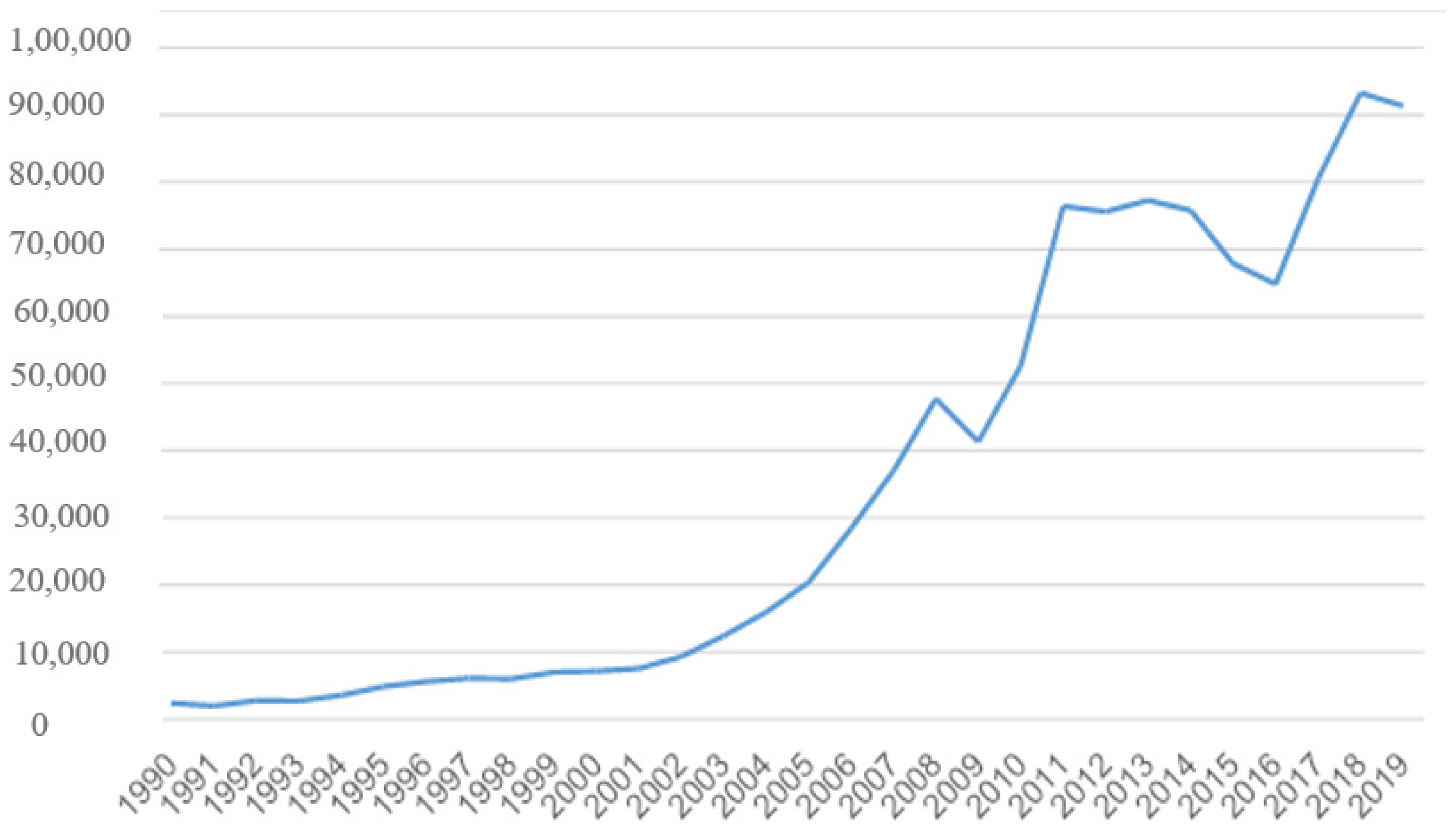 Economies 11 00008 g001 Economies 11 00008 g001