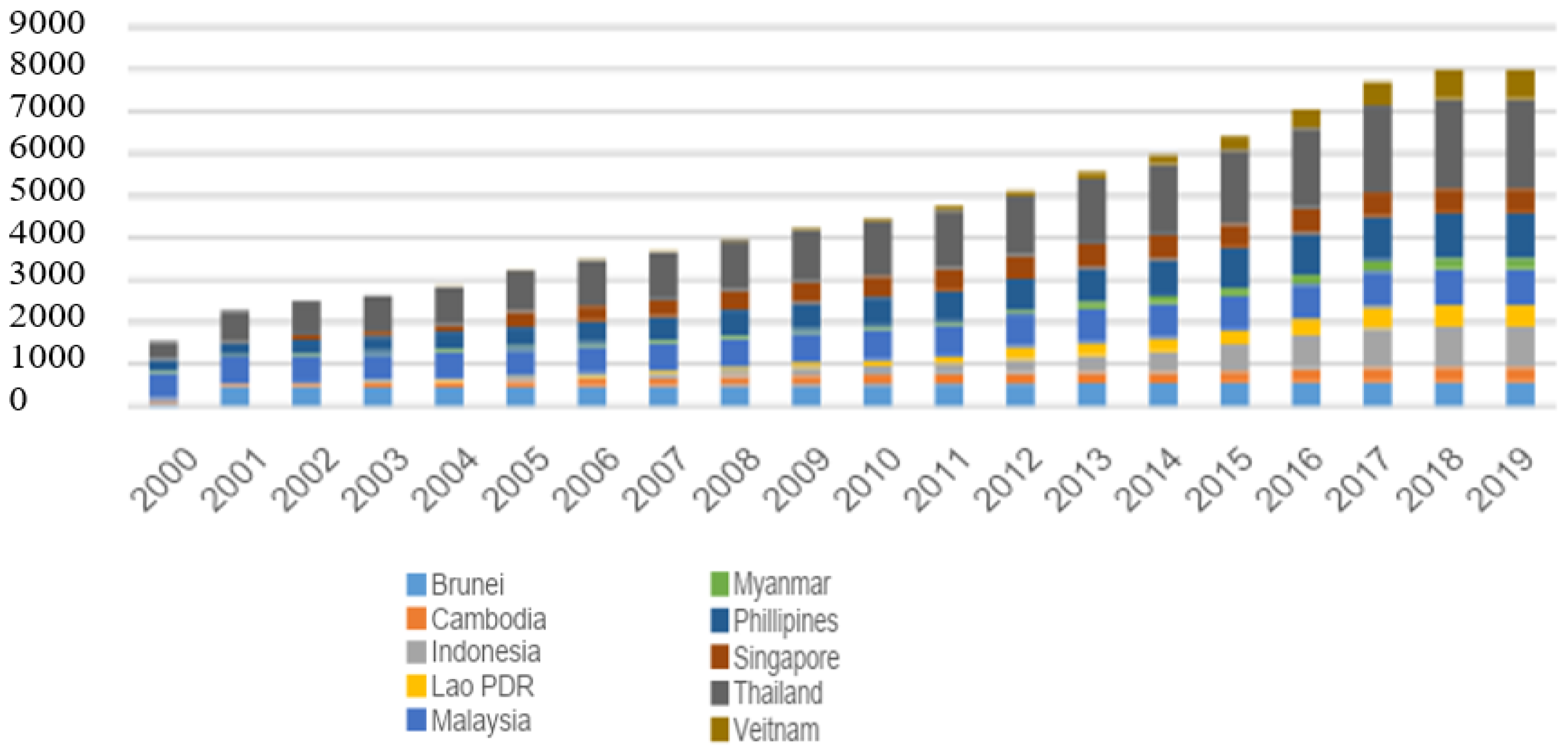 Economies 11 00008 g003 Economies 11 00008 g003