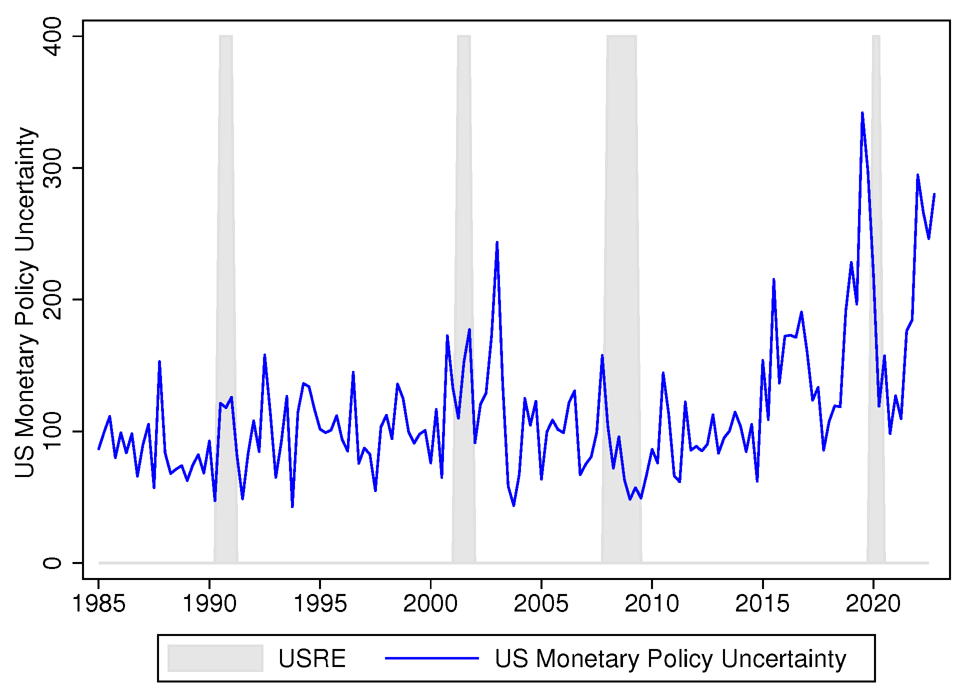 Economies 11 00017 g001