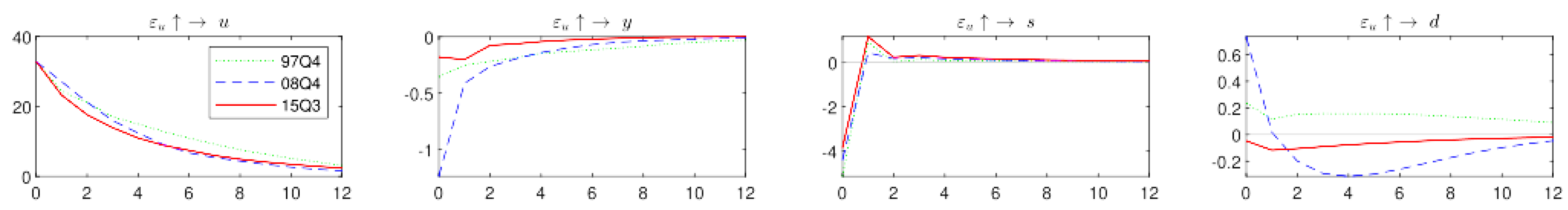 Economies 11 00017 g003