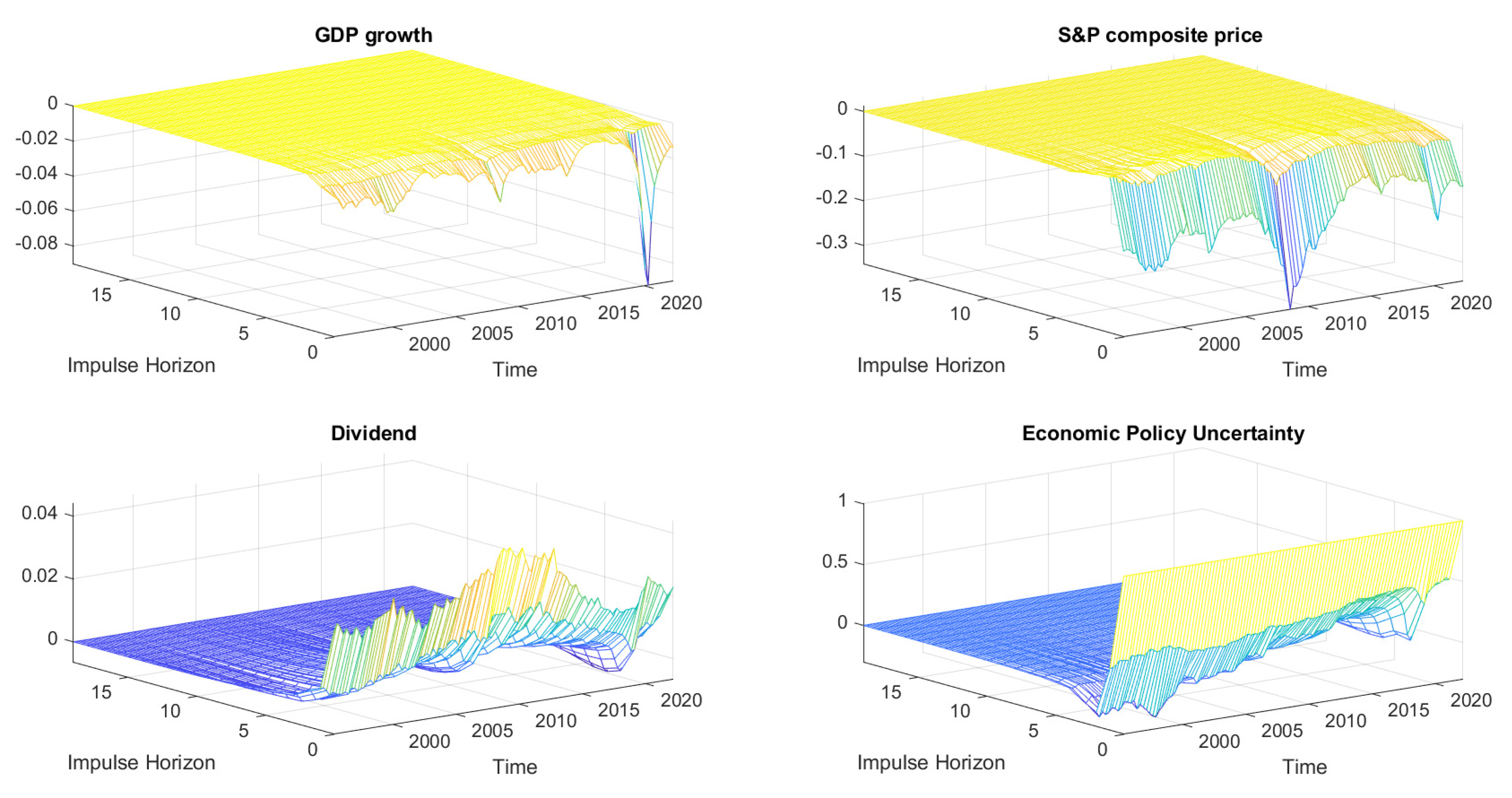 Economies 11 00017 g004