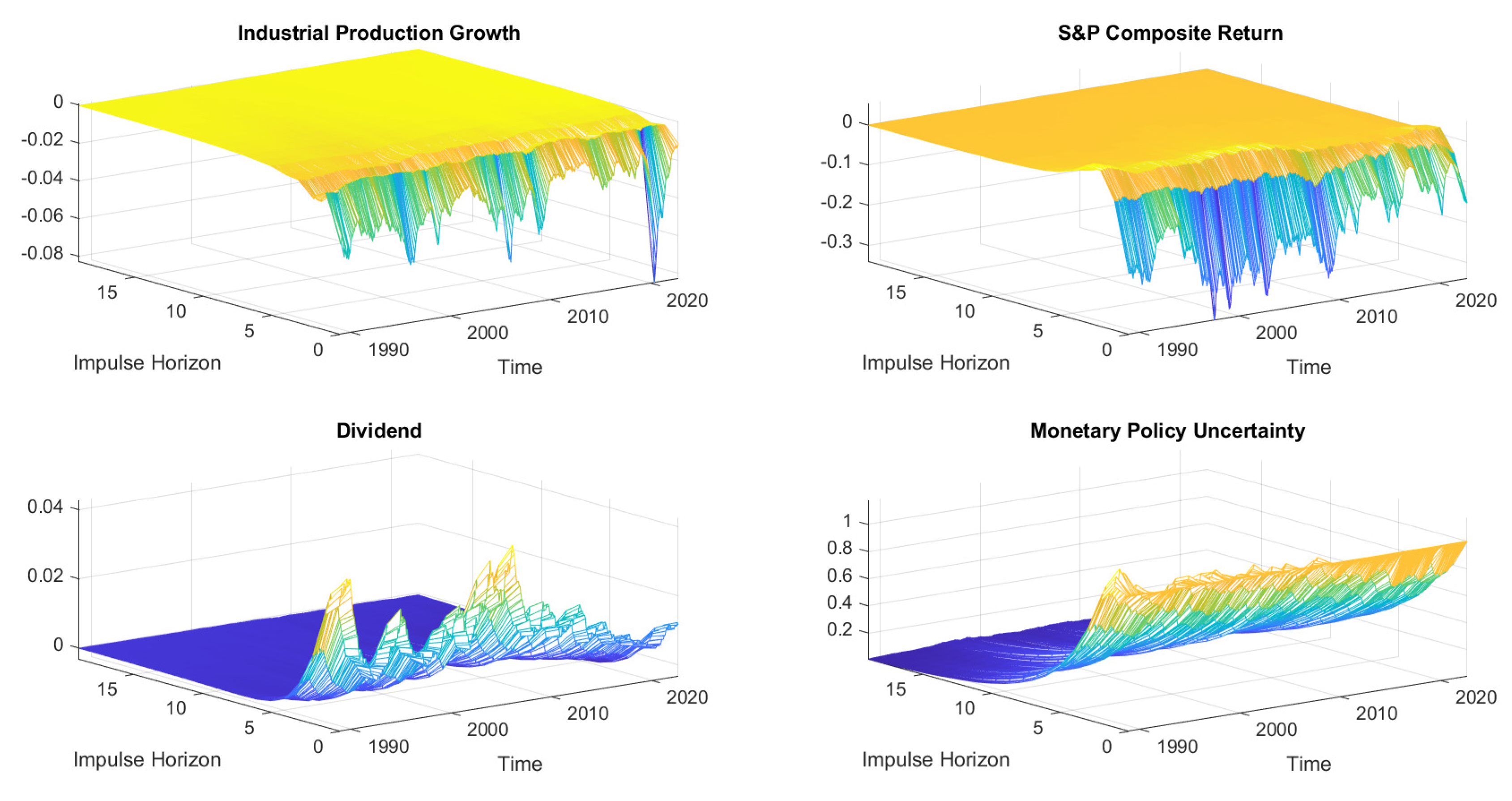 Economies 11 00017 g005