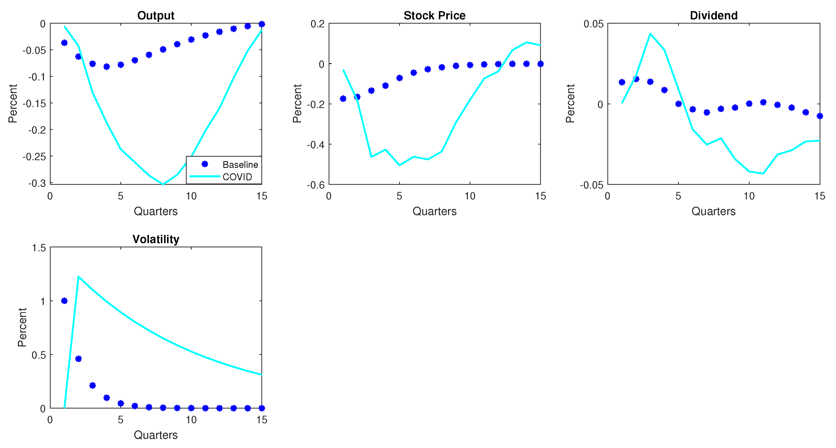 Economies 11 00017 g006