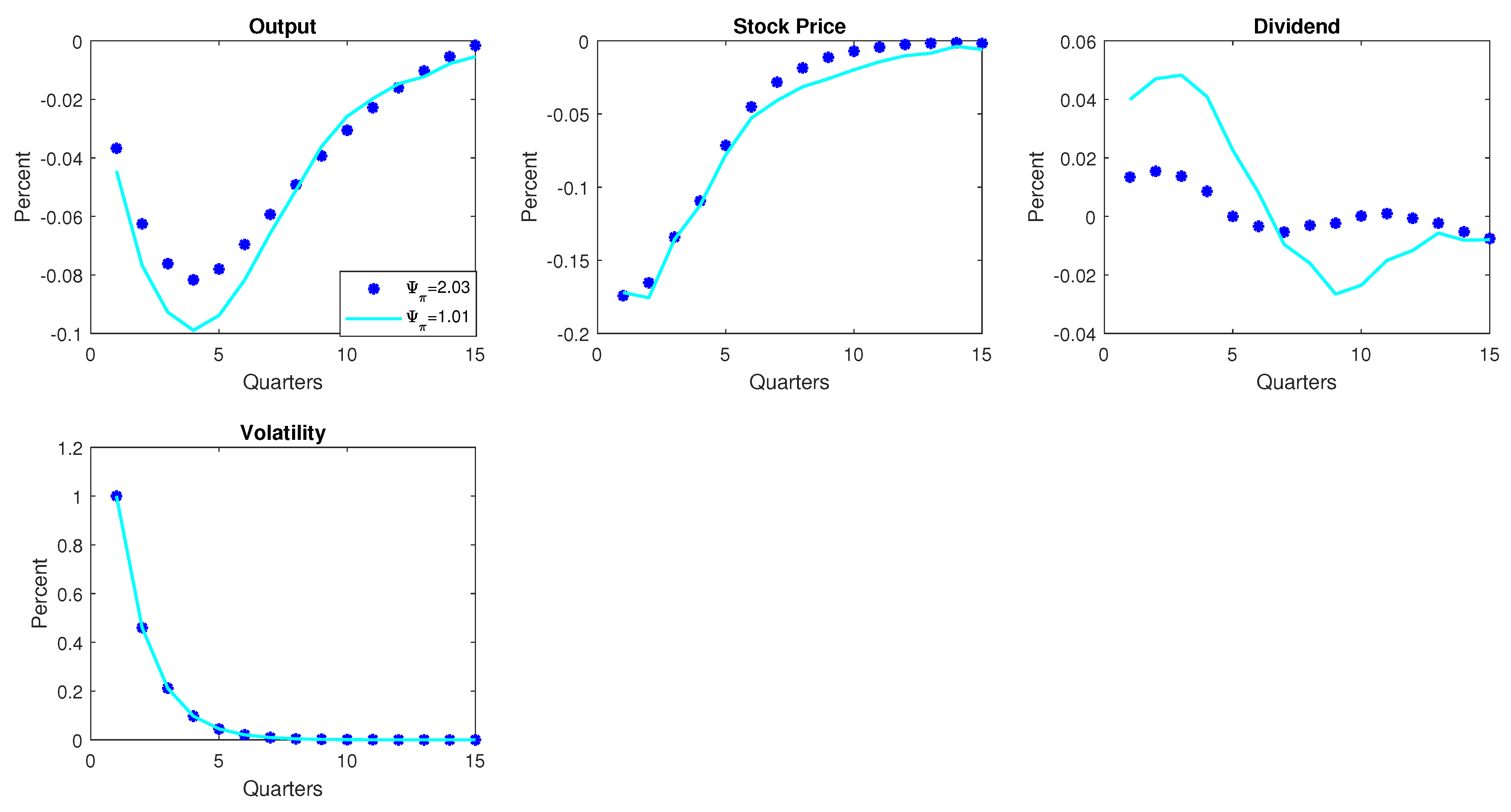 Economies 11 00017 g007