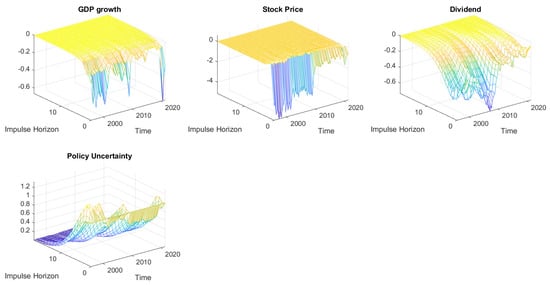 Economies 11 00017 g0a1