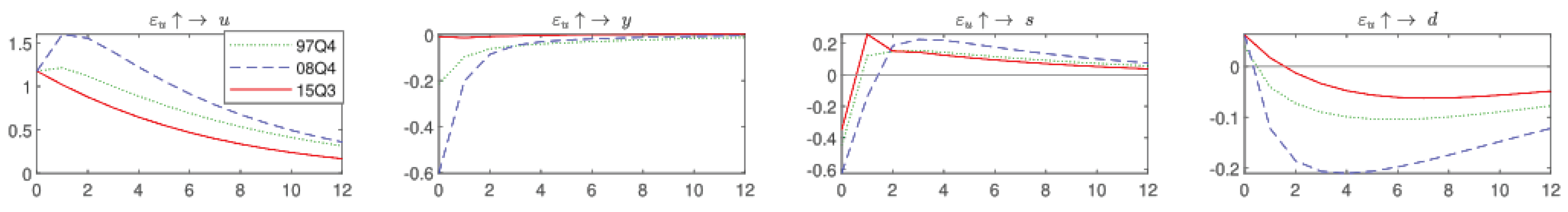 Economies 11 00017 g0a2
