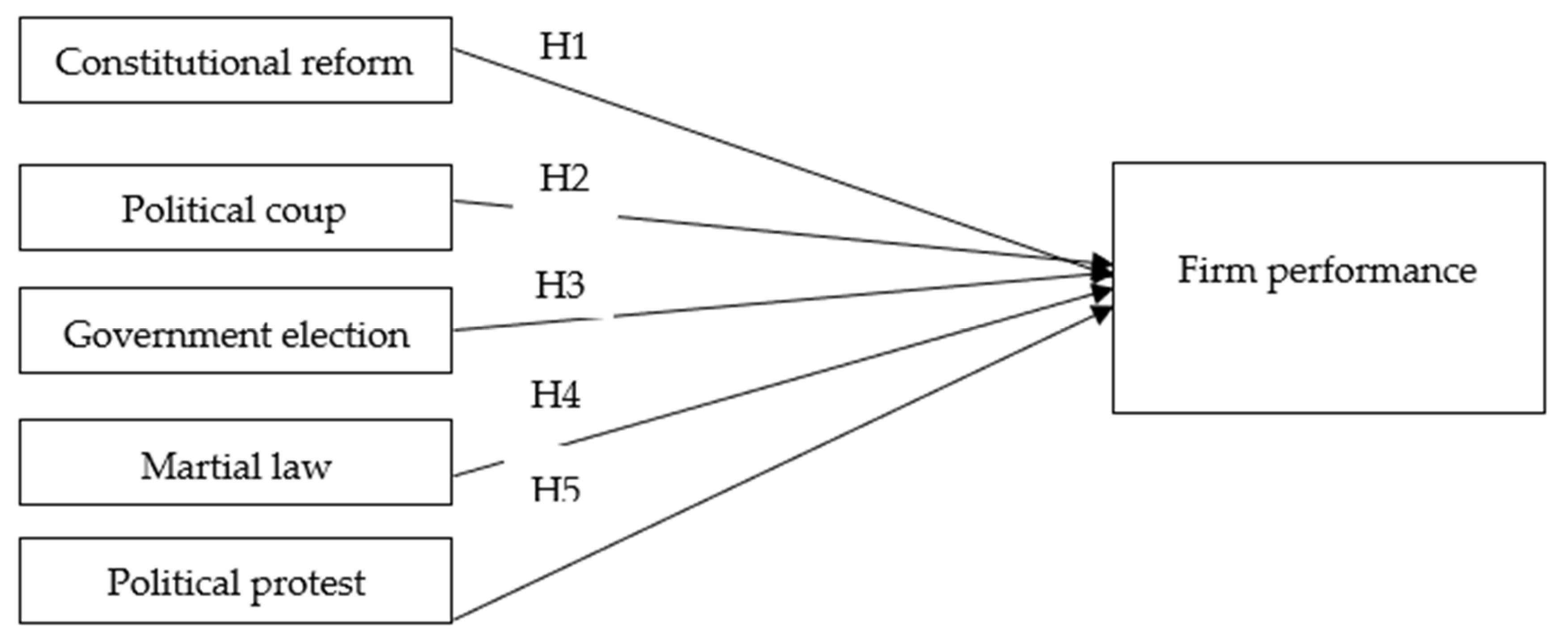 Economies 11 00018 g001