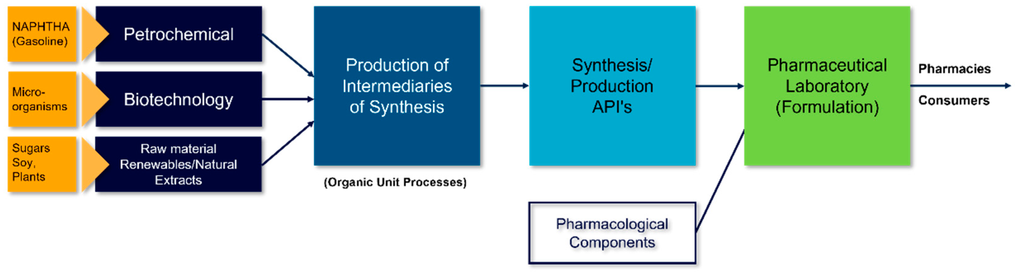 Economies 11 00025 g001