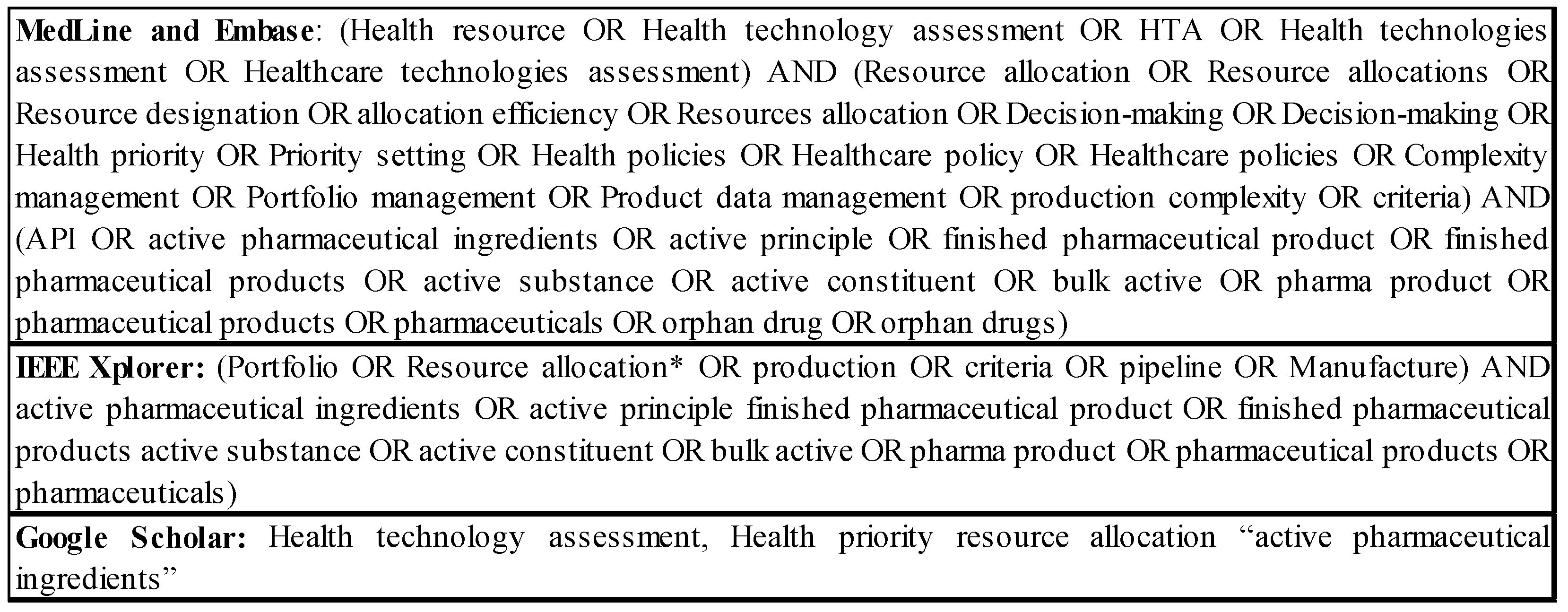 Economies 11 00025 g002