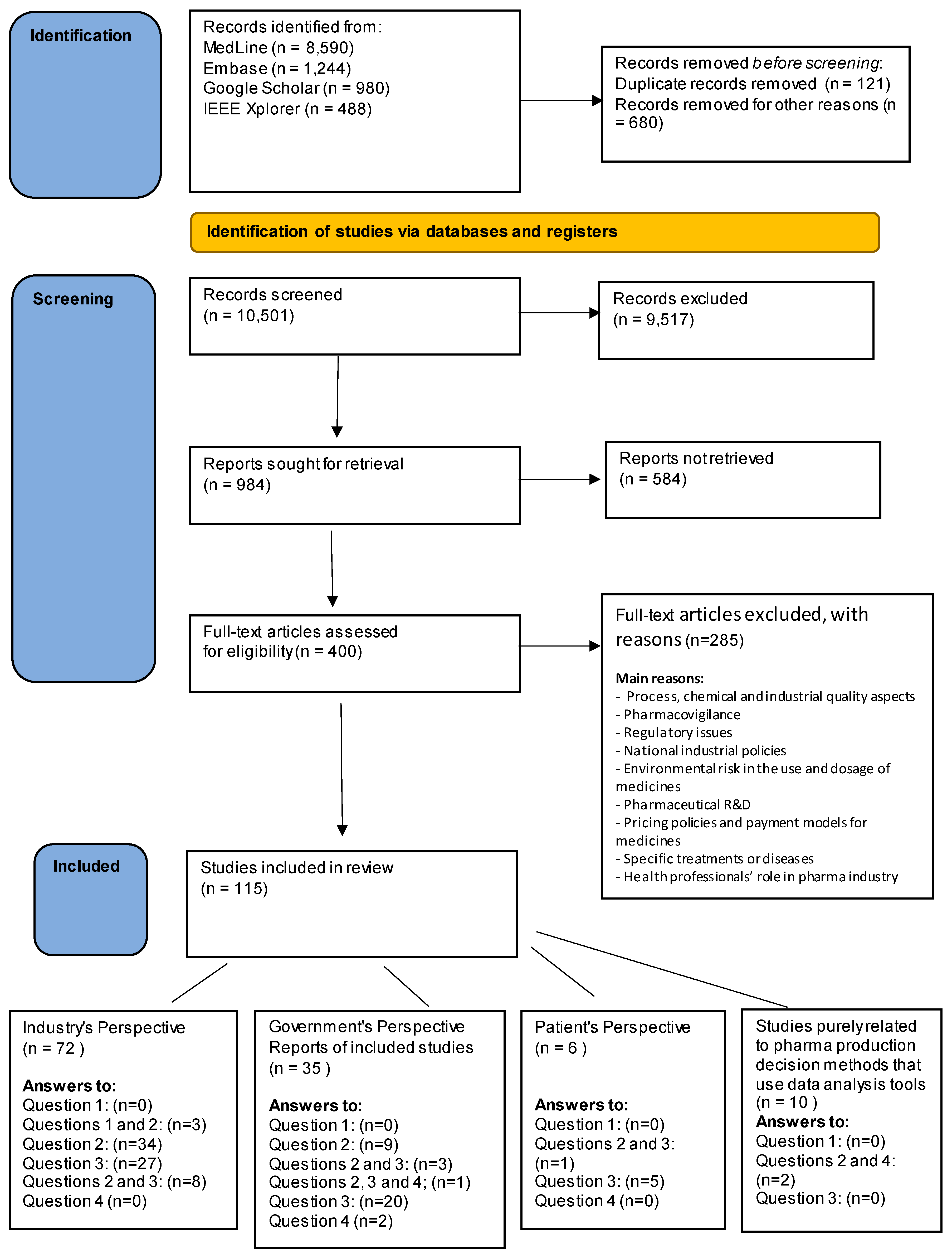 Economies 11 00025 g003