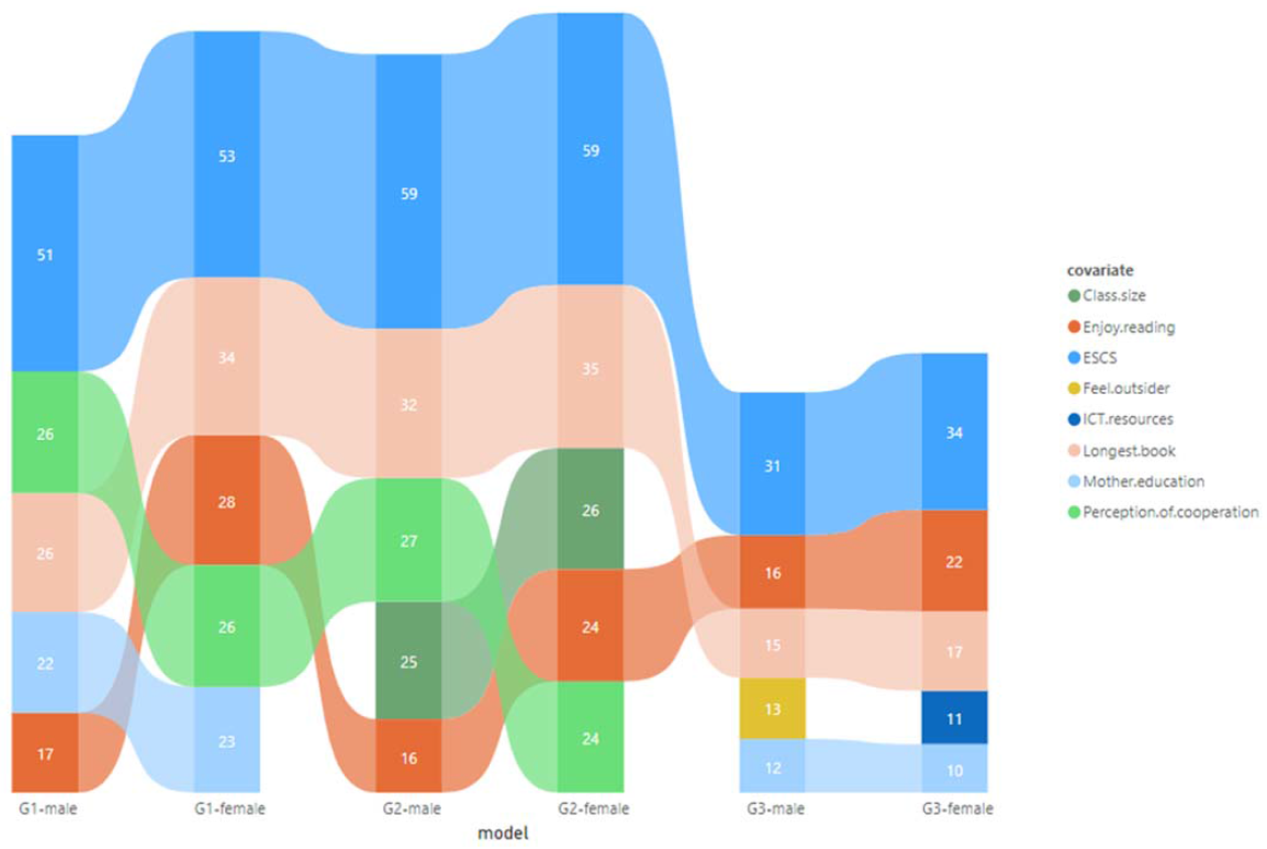 Economies 11 00032 g002