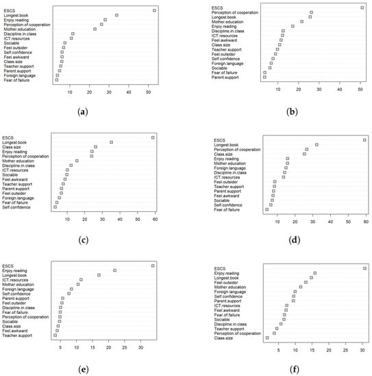 Economies 11 00032 g0a1