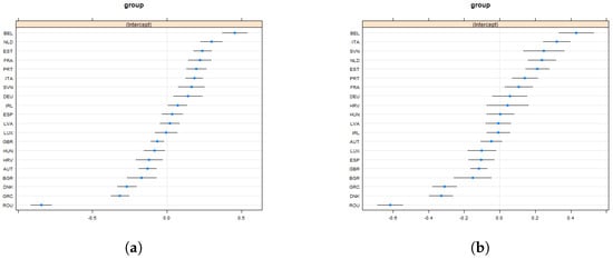 Economies 11 00032 g0a2a