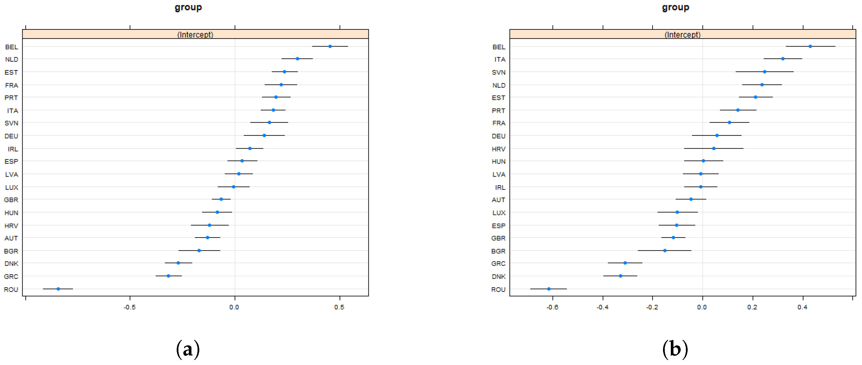 Economies 11 00032 g0a2a