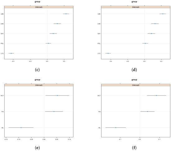 Economies 11 00032 g0a2b