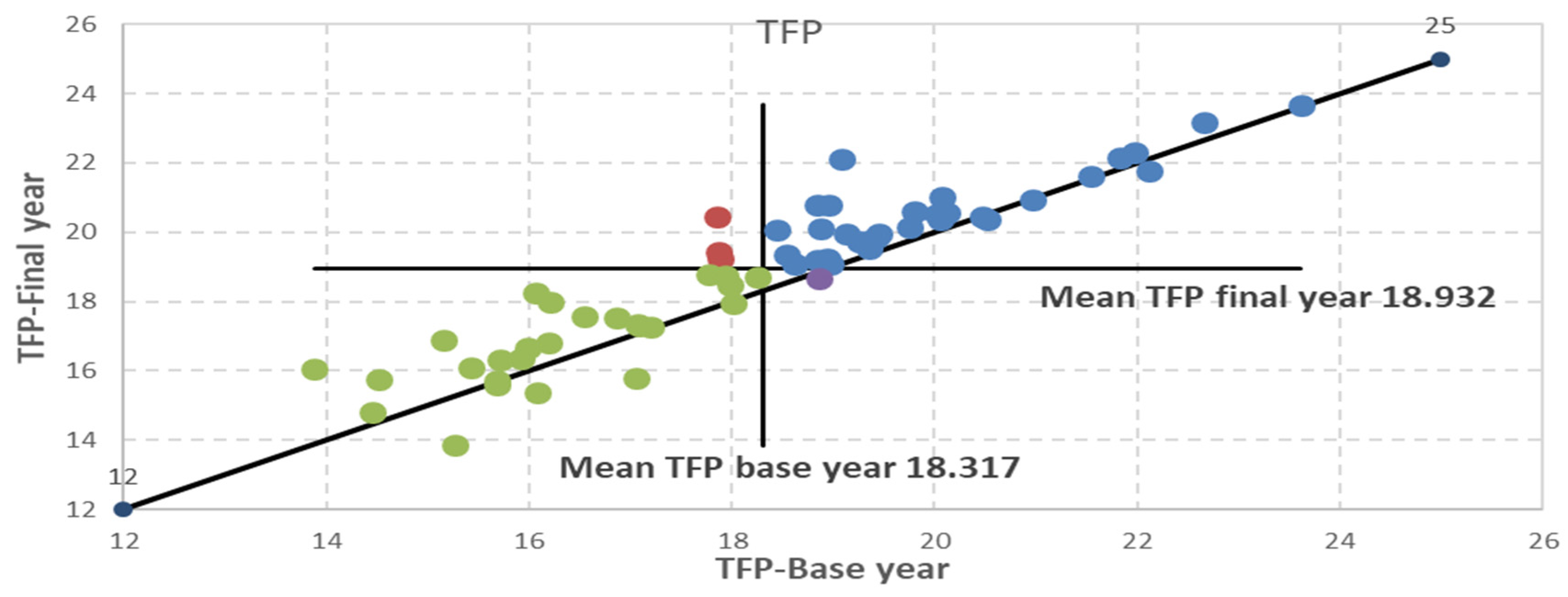 Economies 11 00034 g002
