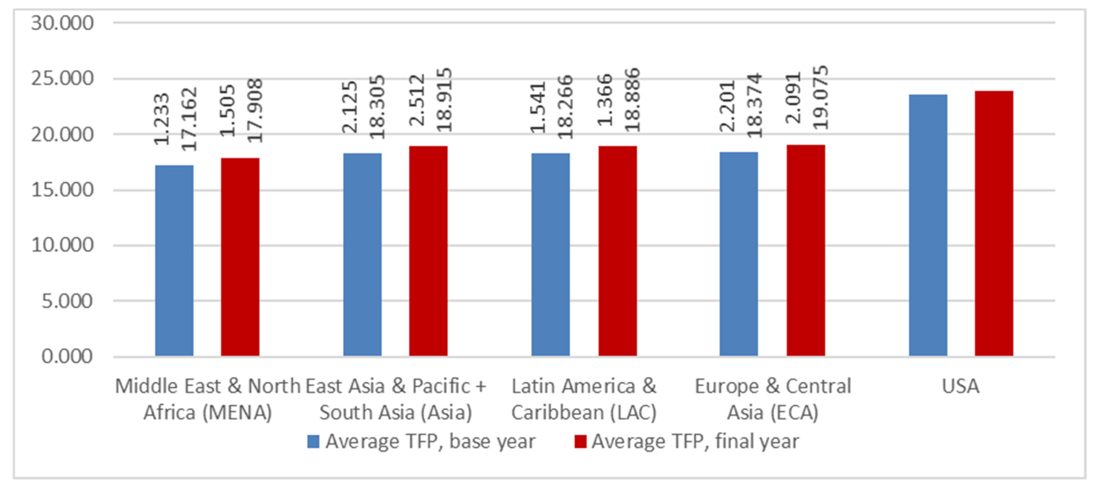 Economies 11 00034 g005
