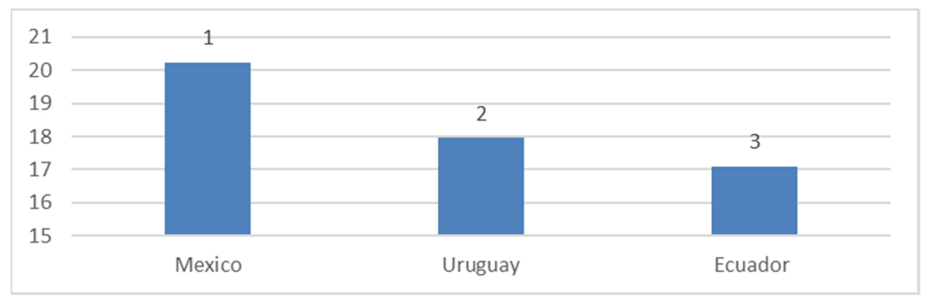 Economies 11 00034 g009