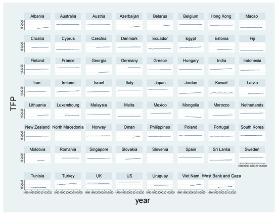 Economies 11 00034 g0a1