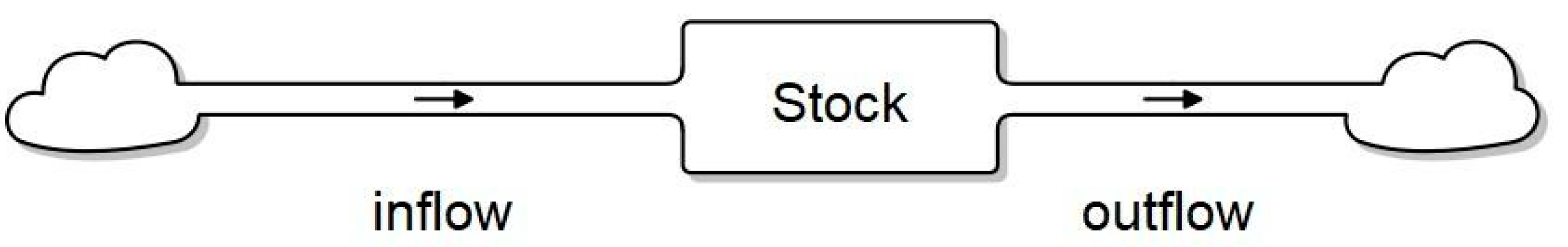 Economies 11 00038 g001