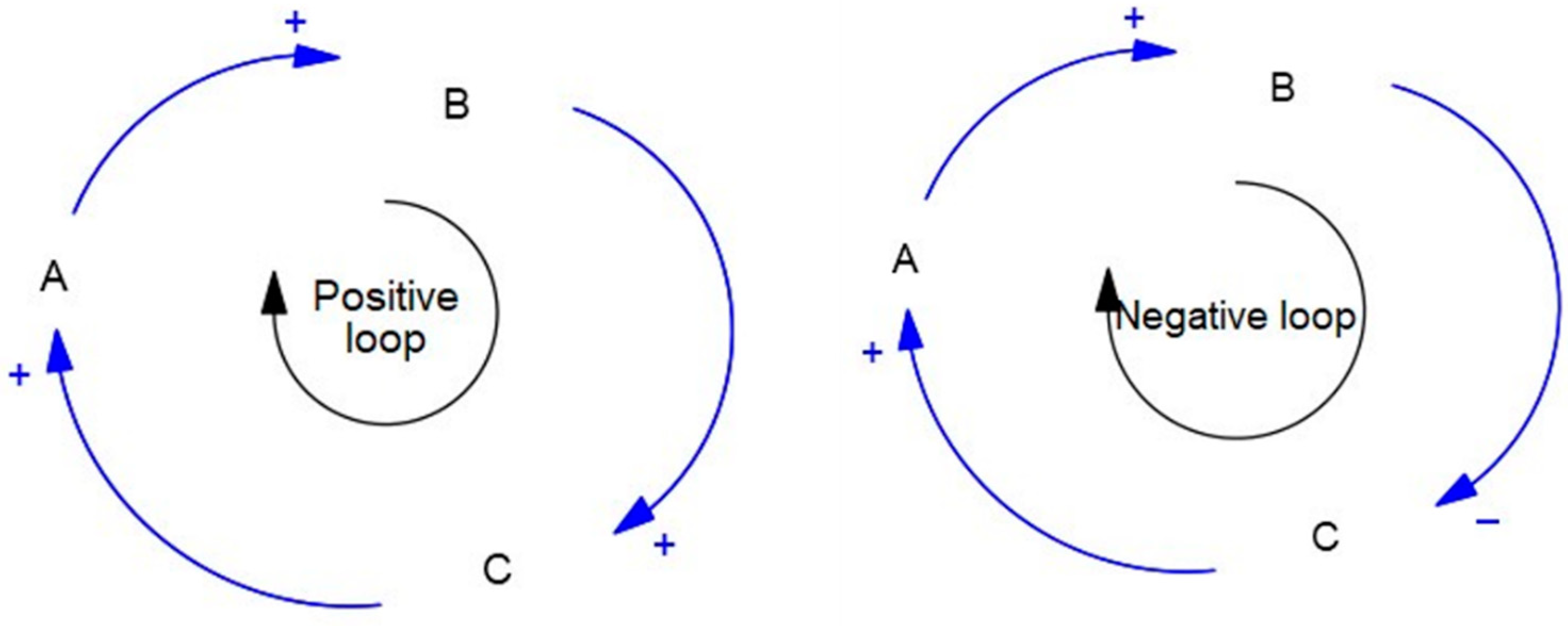 Economies 11 00038 g002