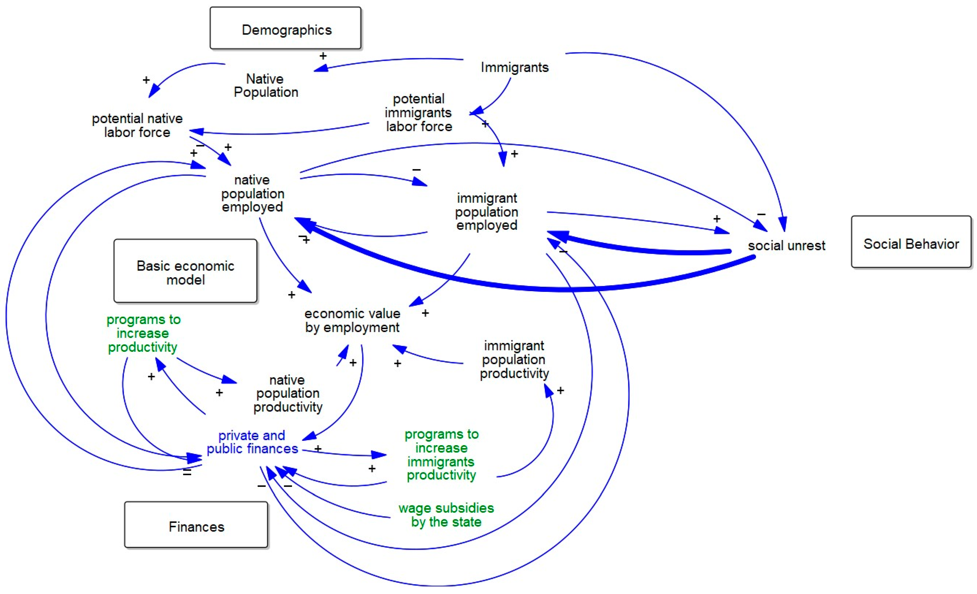 Economies 11 00038 g003