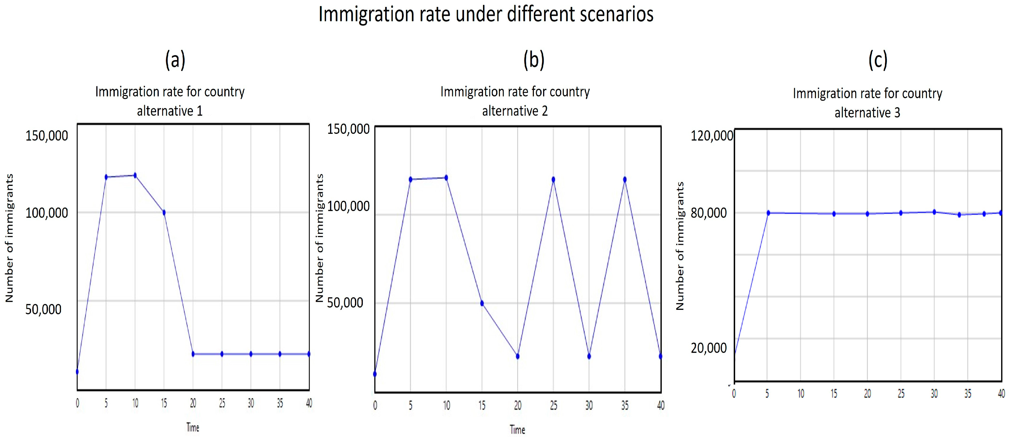 Economies 11 00038 g004