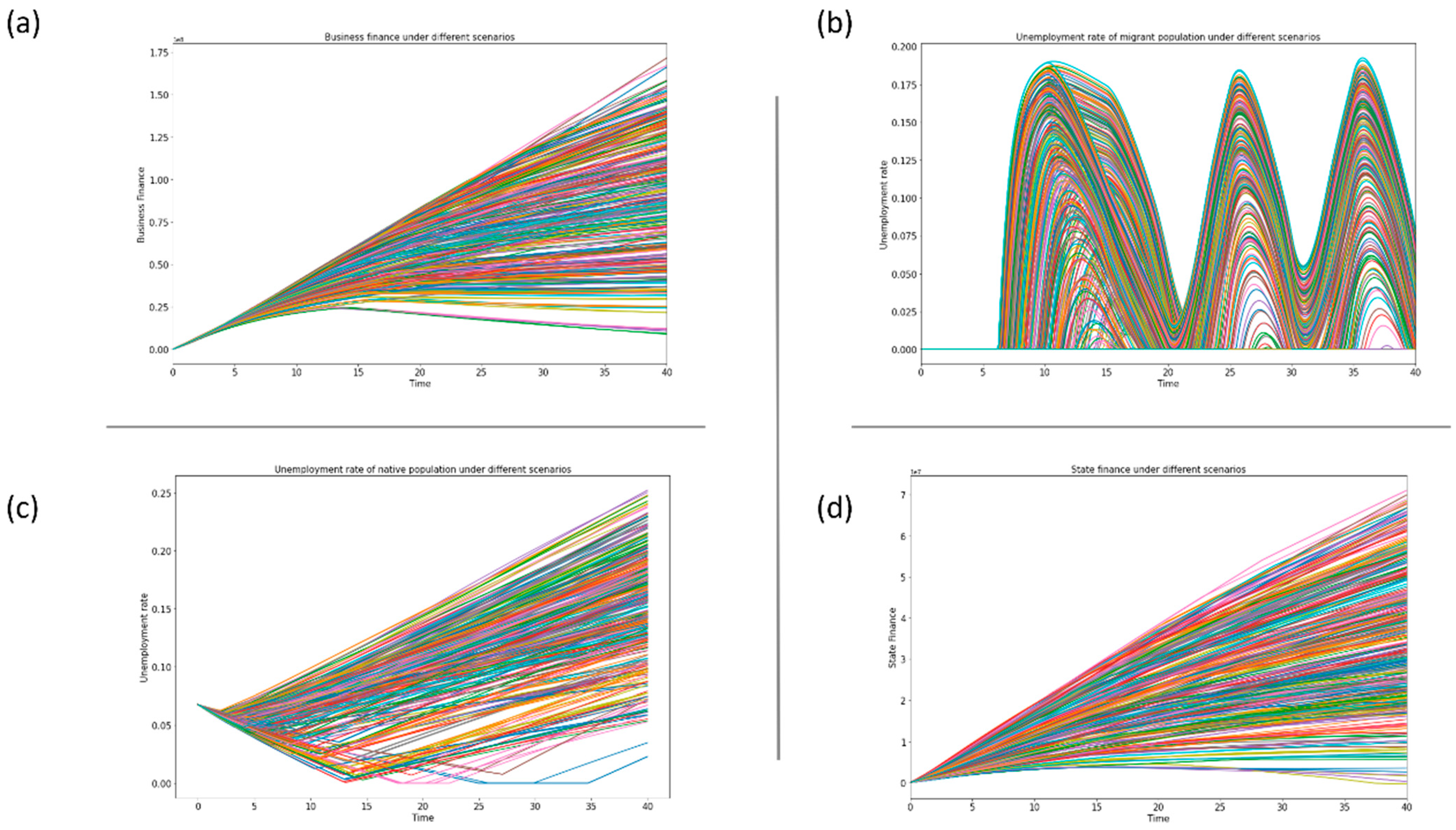 Economies 11 00038 g005