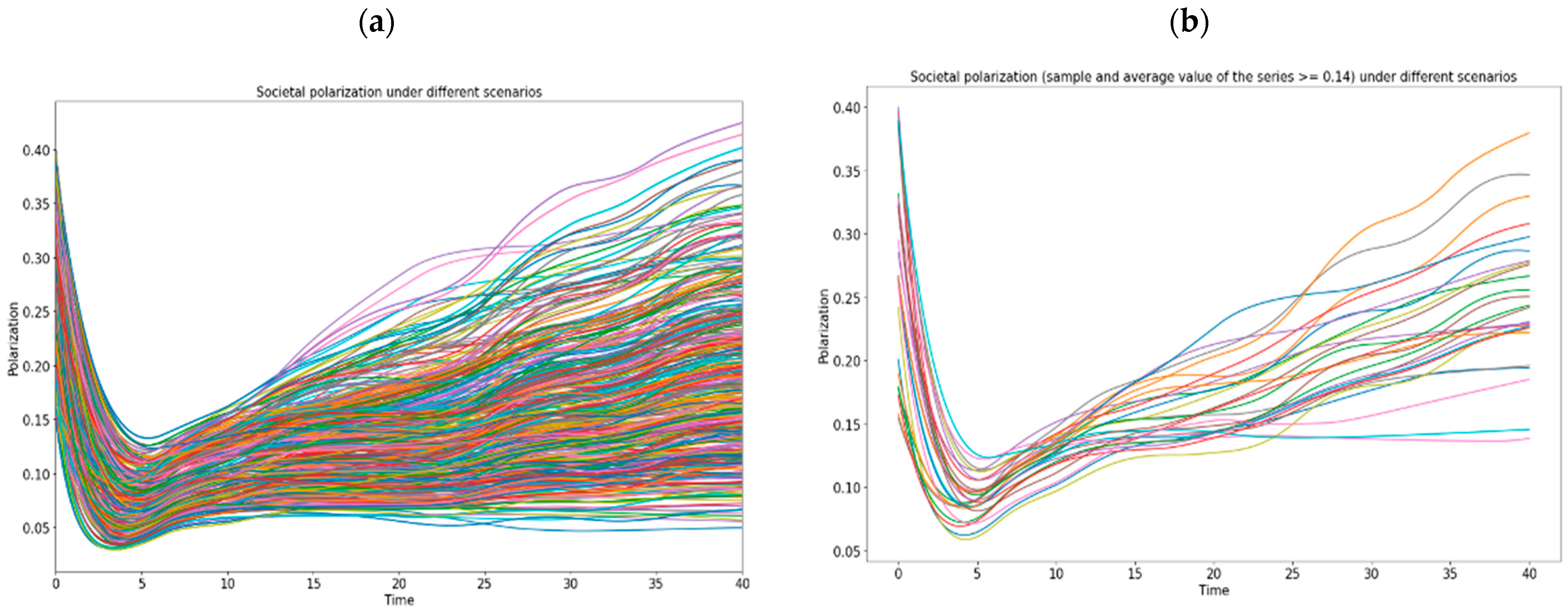 Economies 11 00038 g007