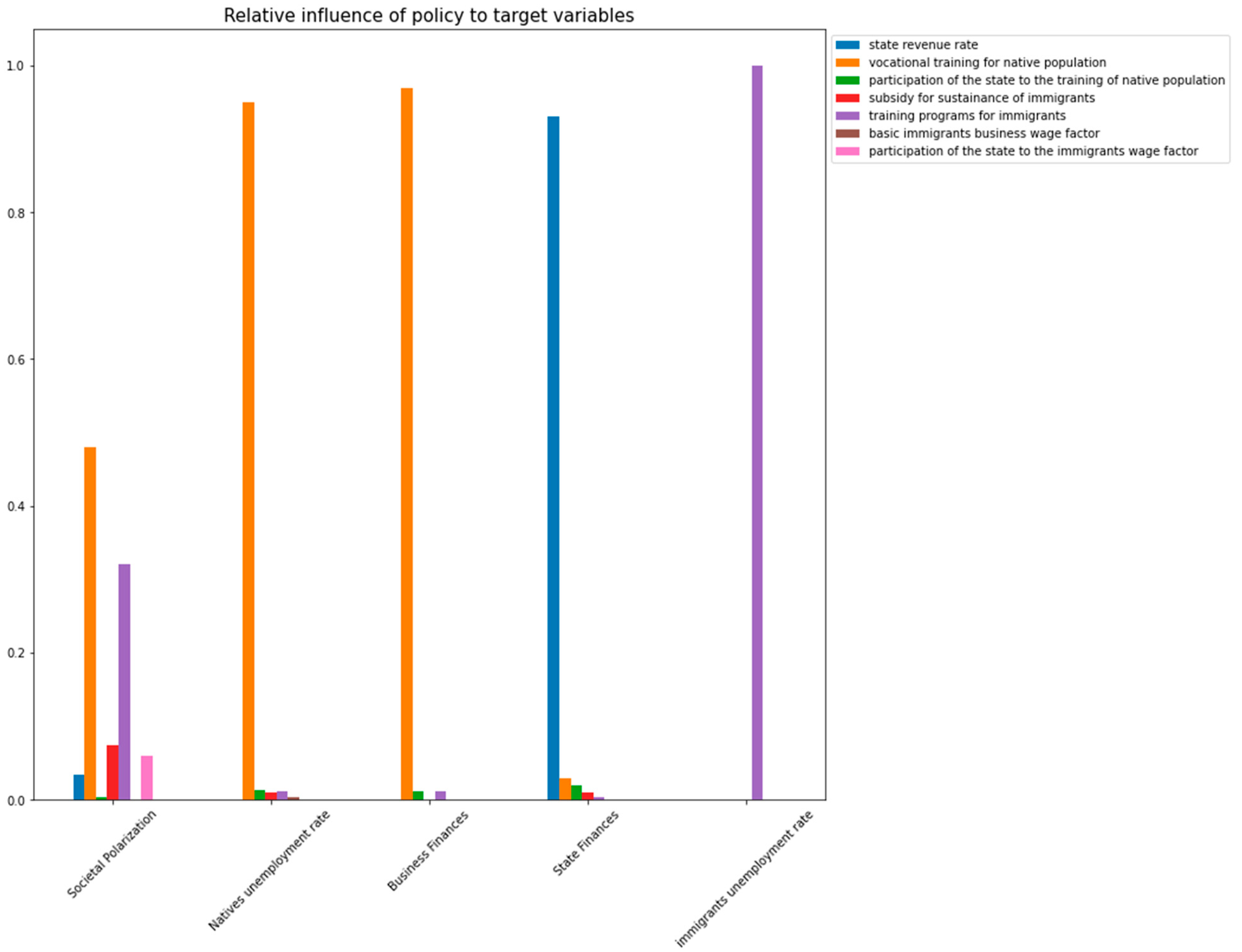 Economies 11 00038 g008